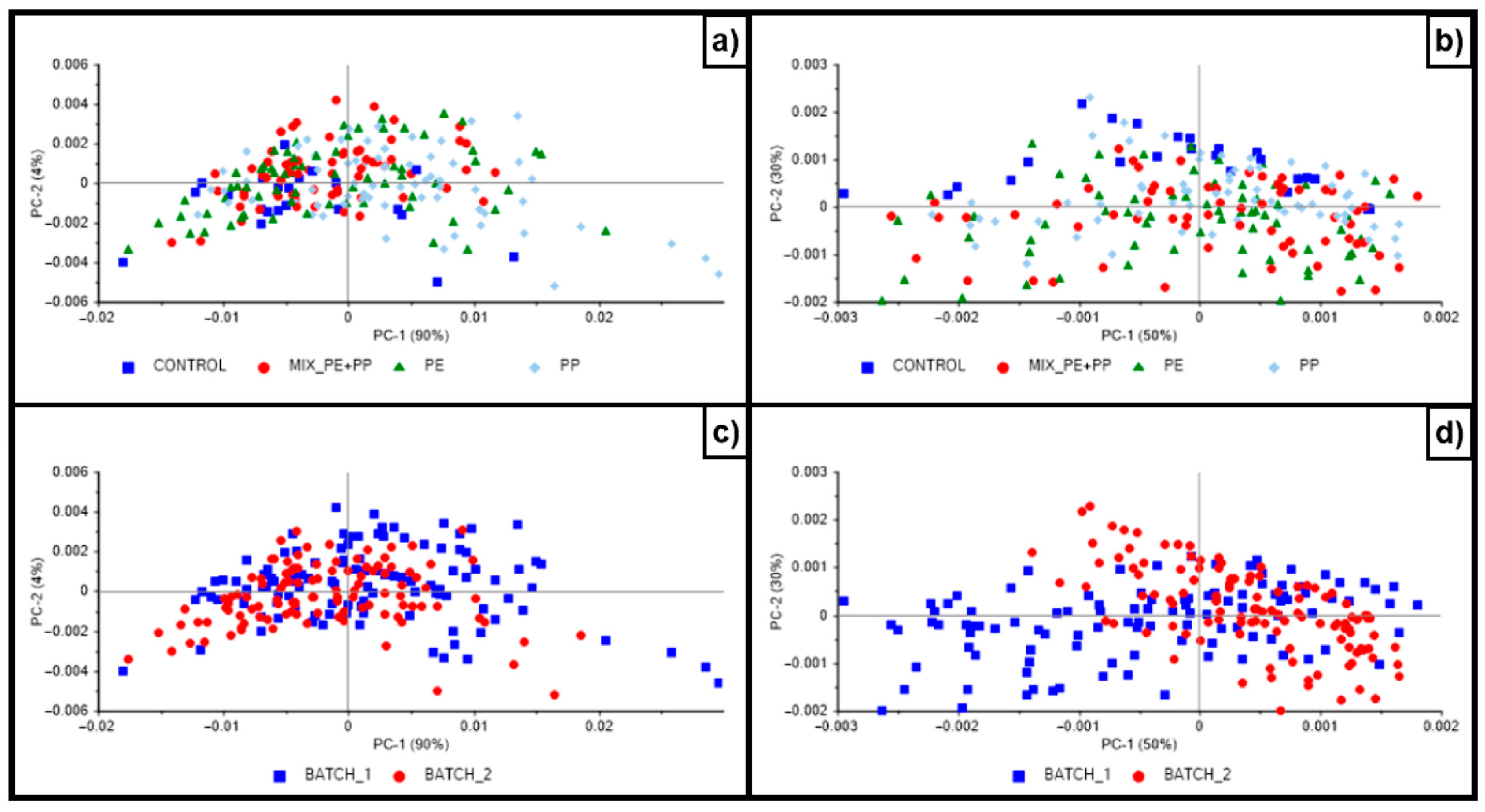 Sensors 26 00210 g004