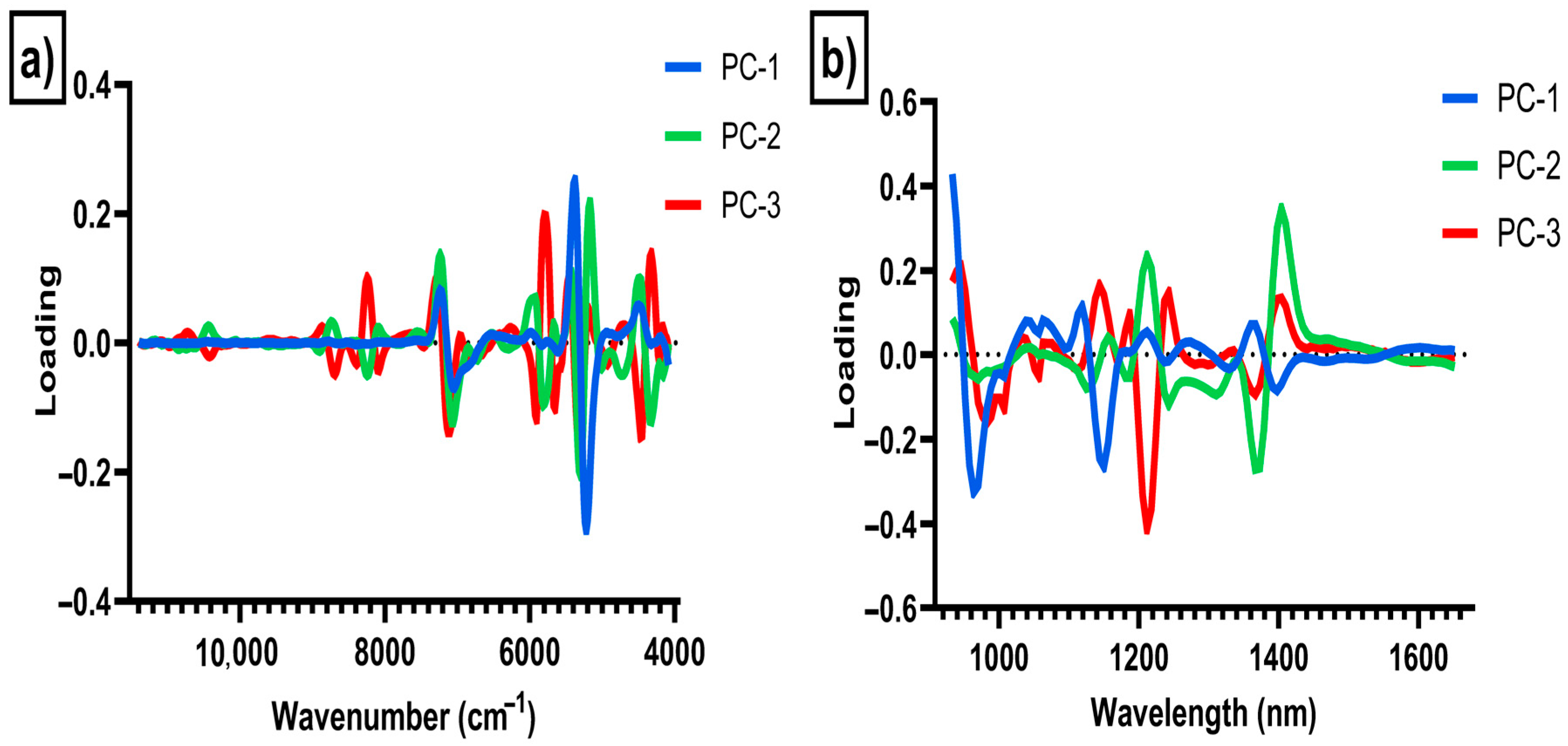 Sensors 26 00210 g005
