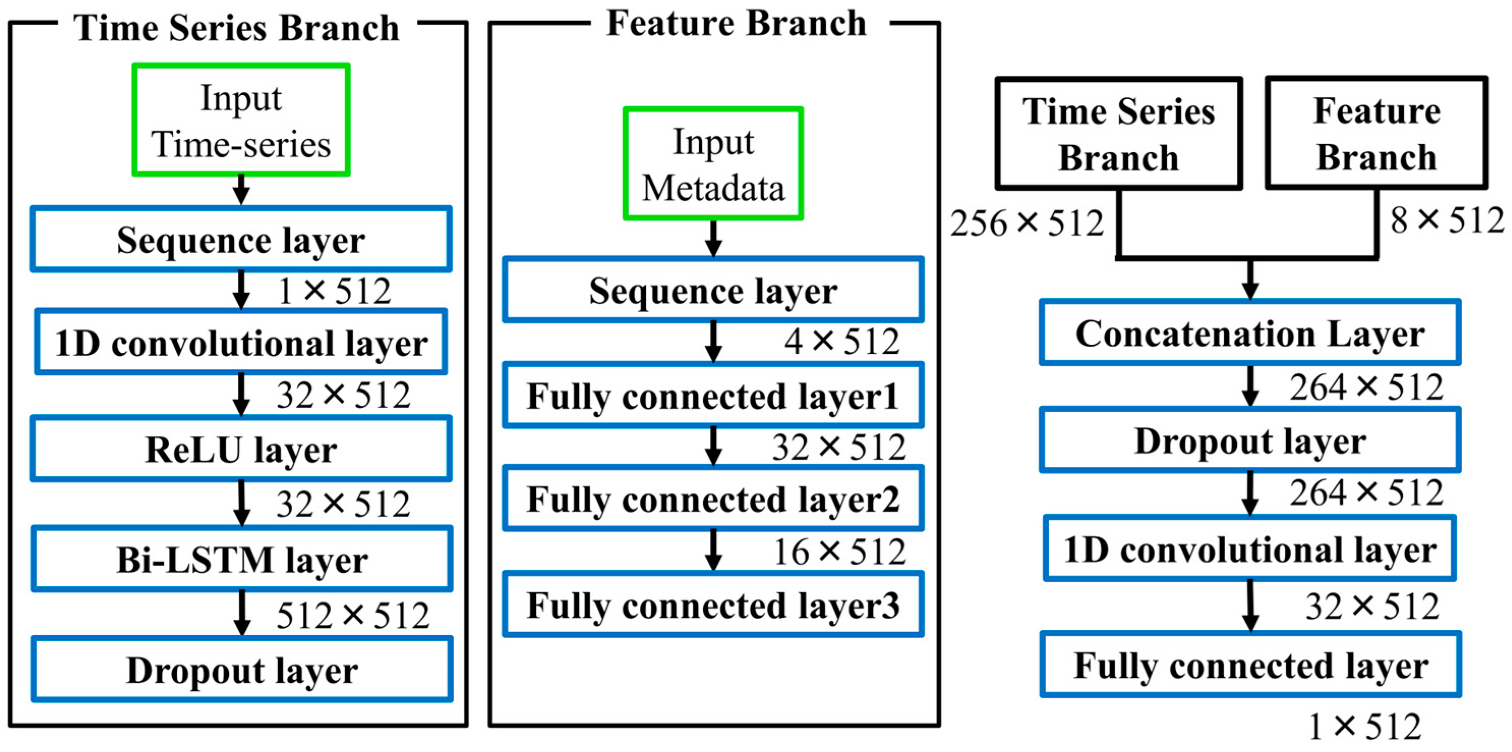 Sensors 26 00212 g001