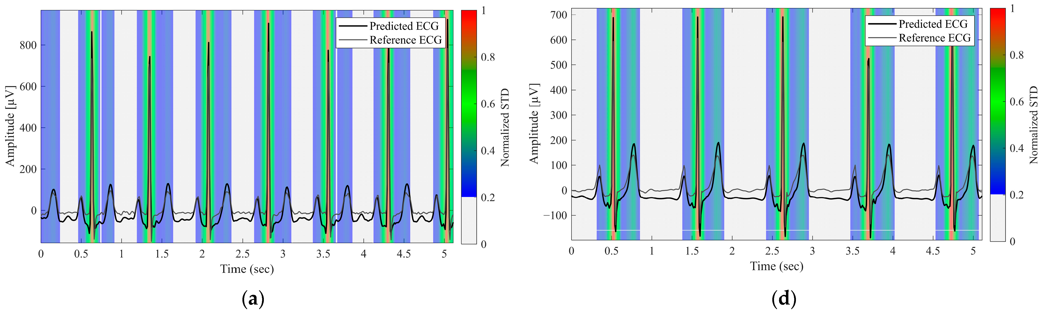Sensors 26 00212 g004a