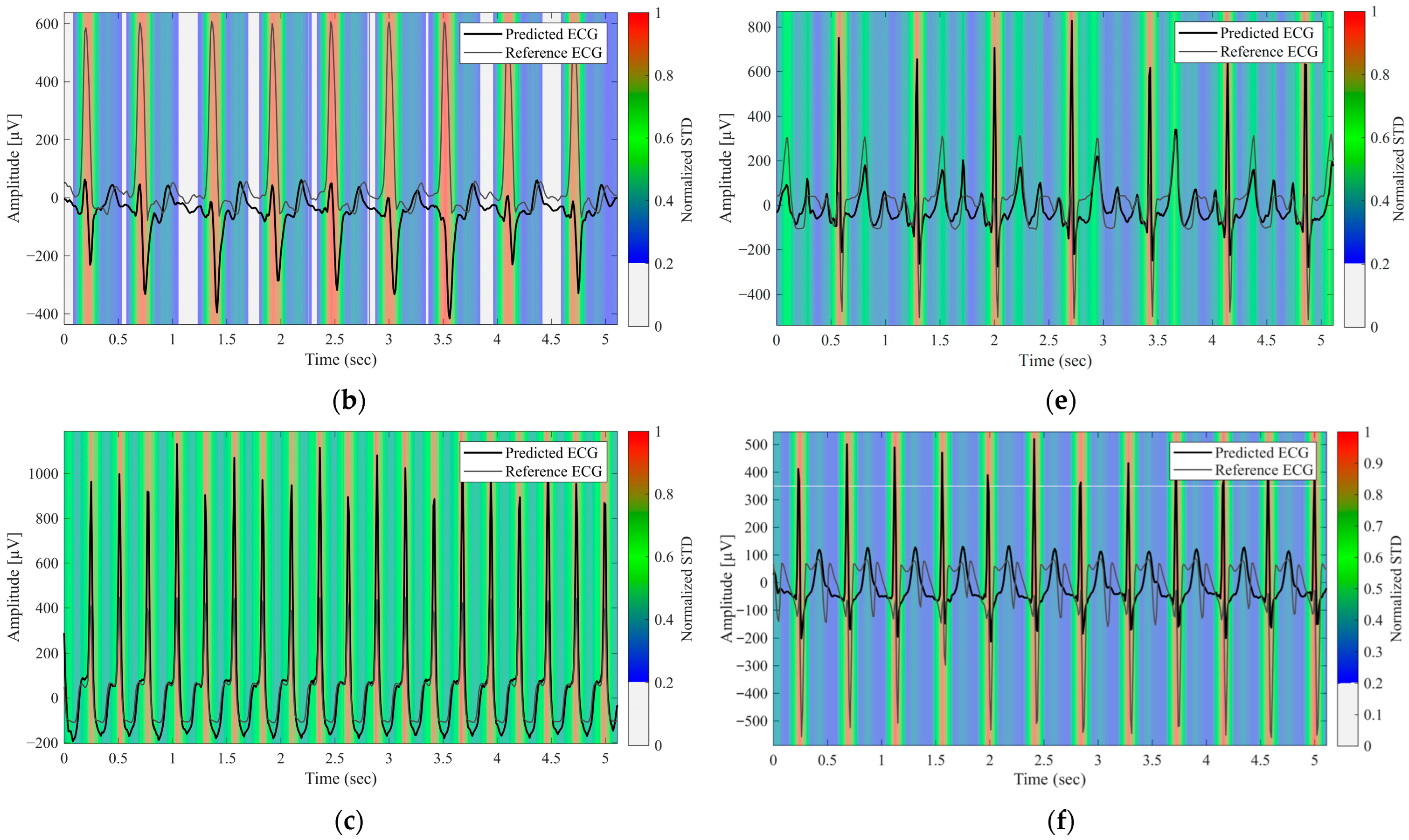 Sensors 26 00212 g004b
