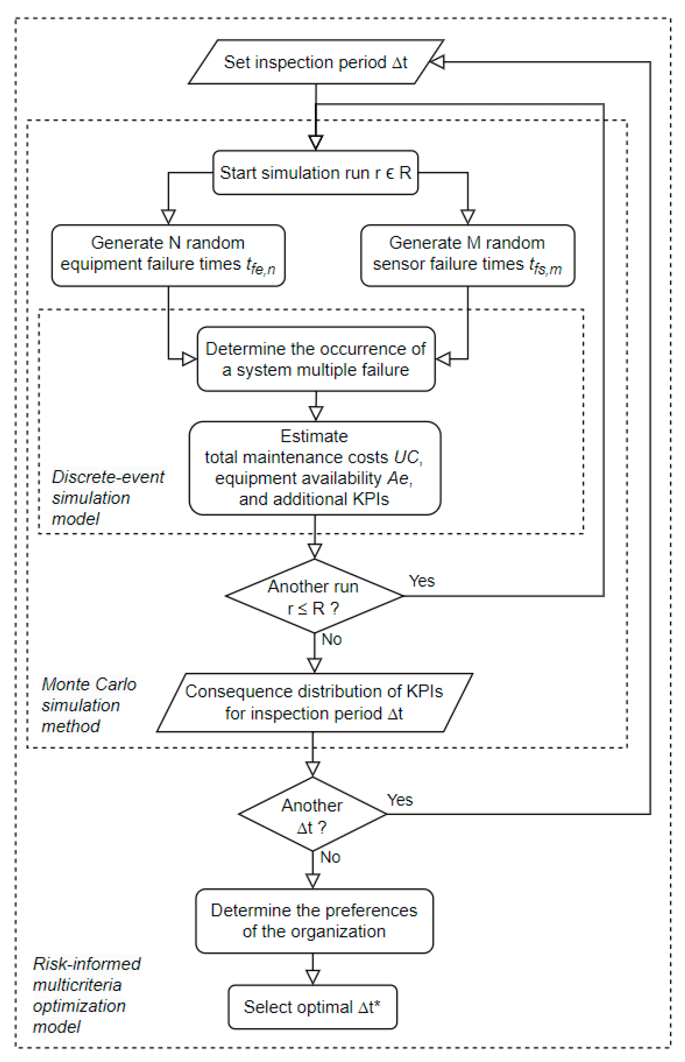 Sensors 26 00213 g001