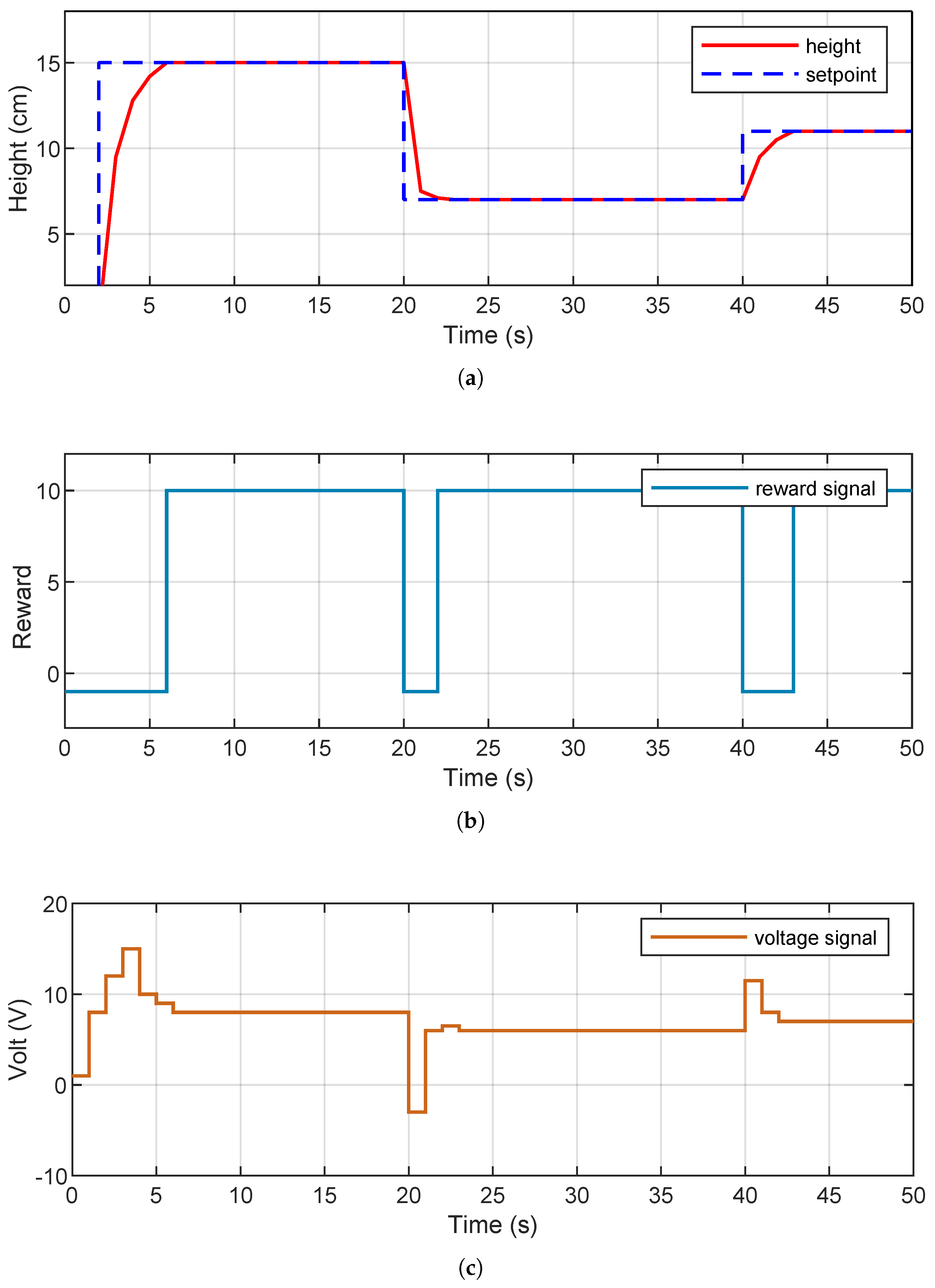 Sensors 26 00245 g010