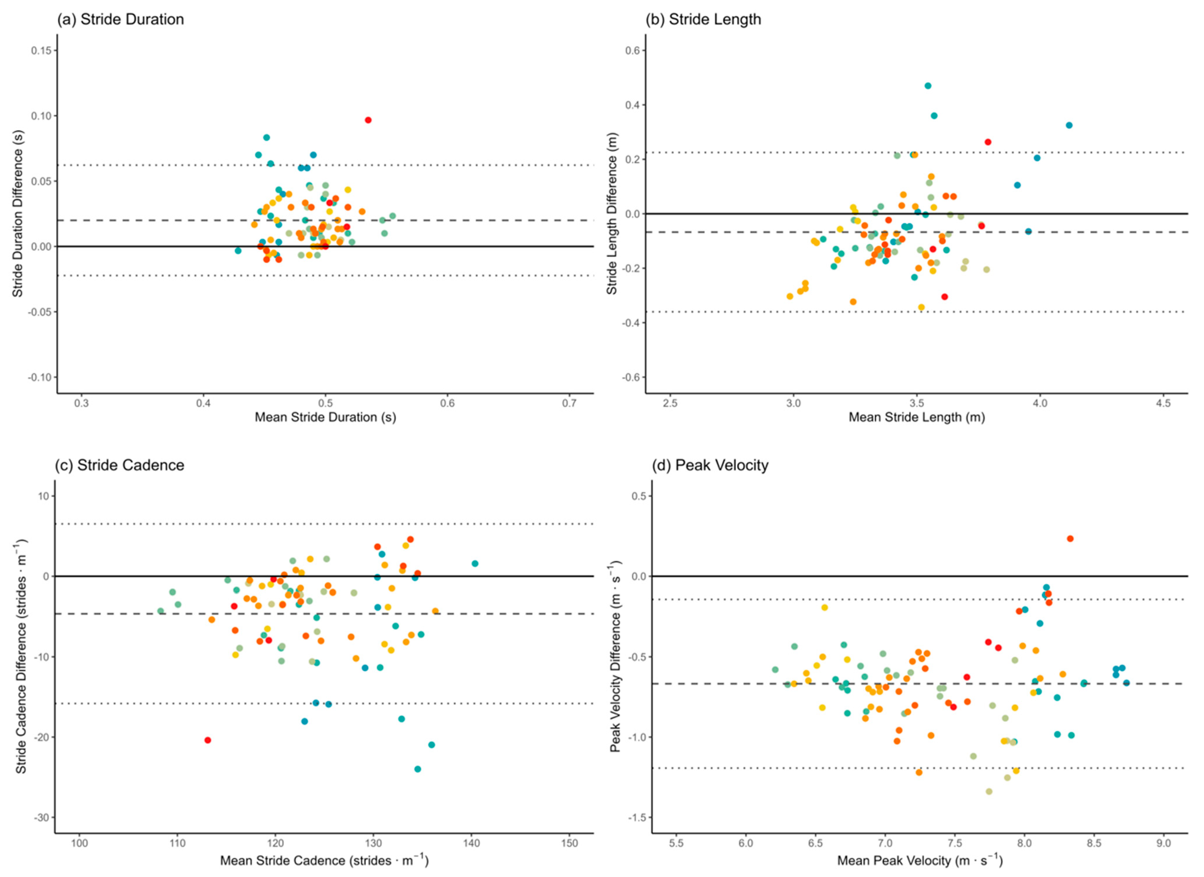 Sensors 26 00246 g003