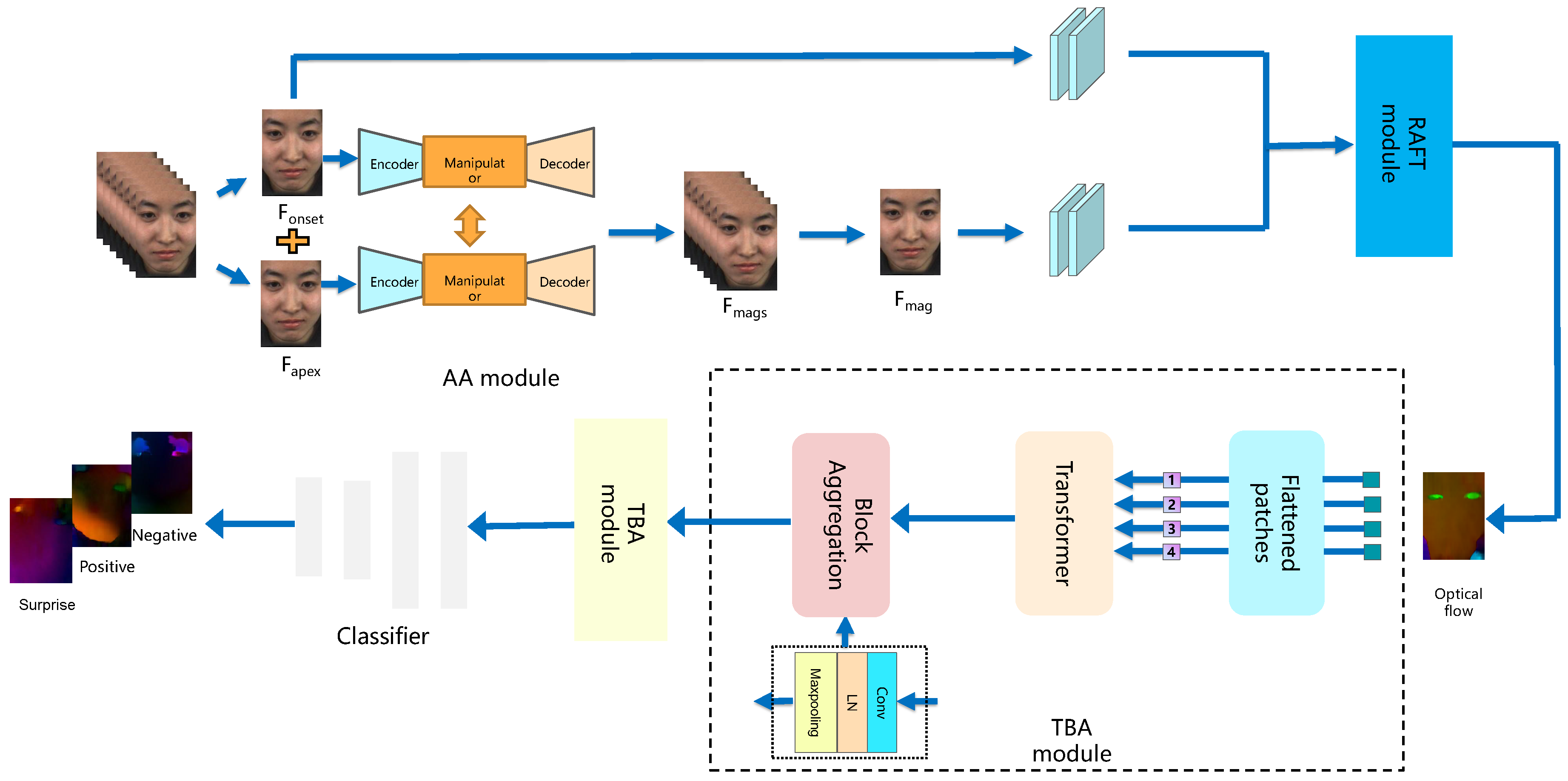 Sensors 26 00247 g002