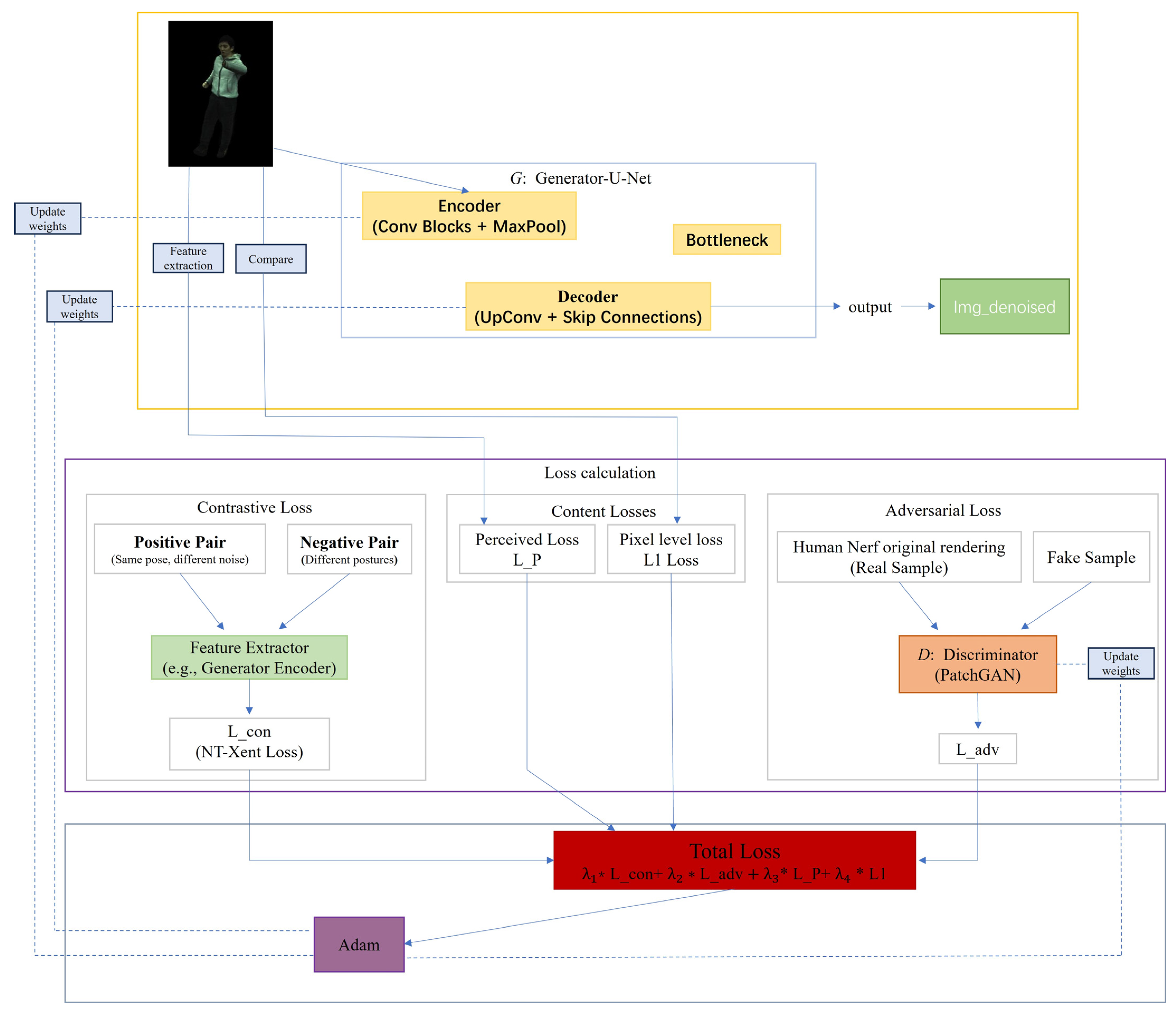 Sensors 26 00249 g002