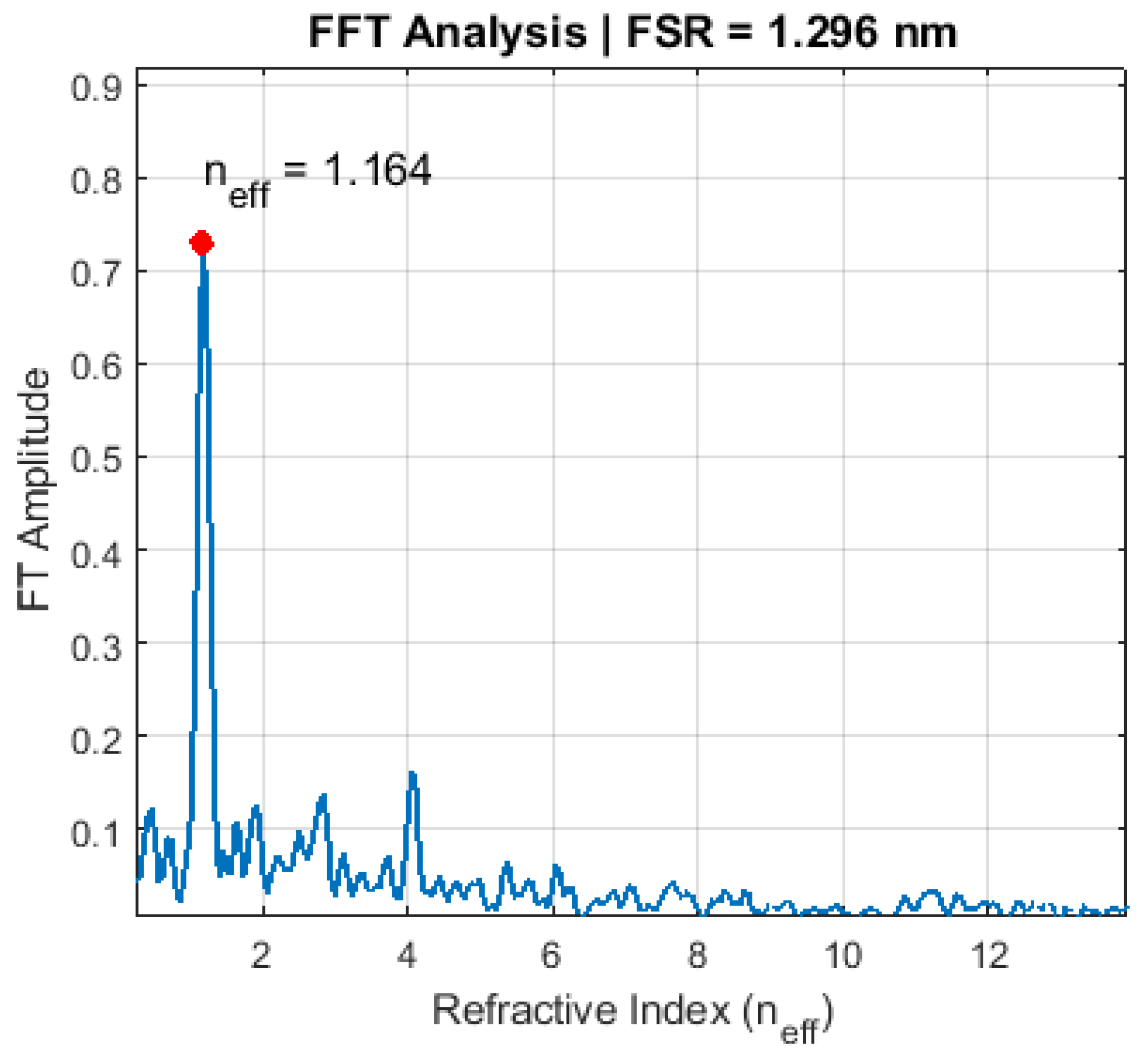 Sensors 26 00250 g008