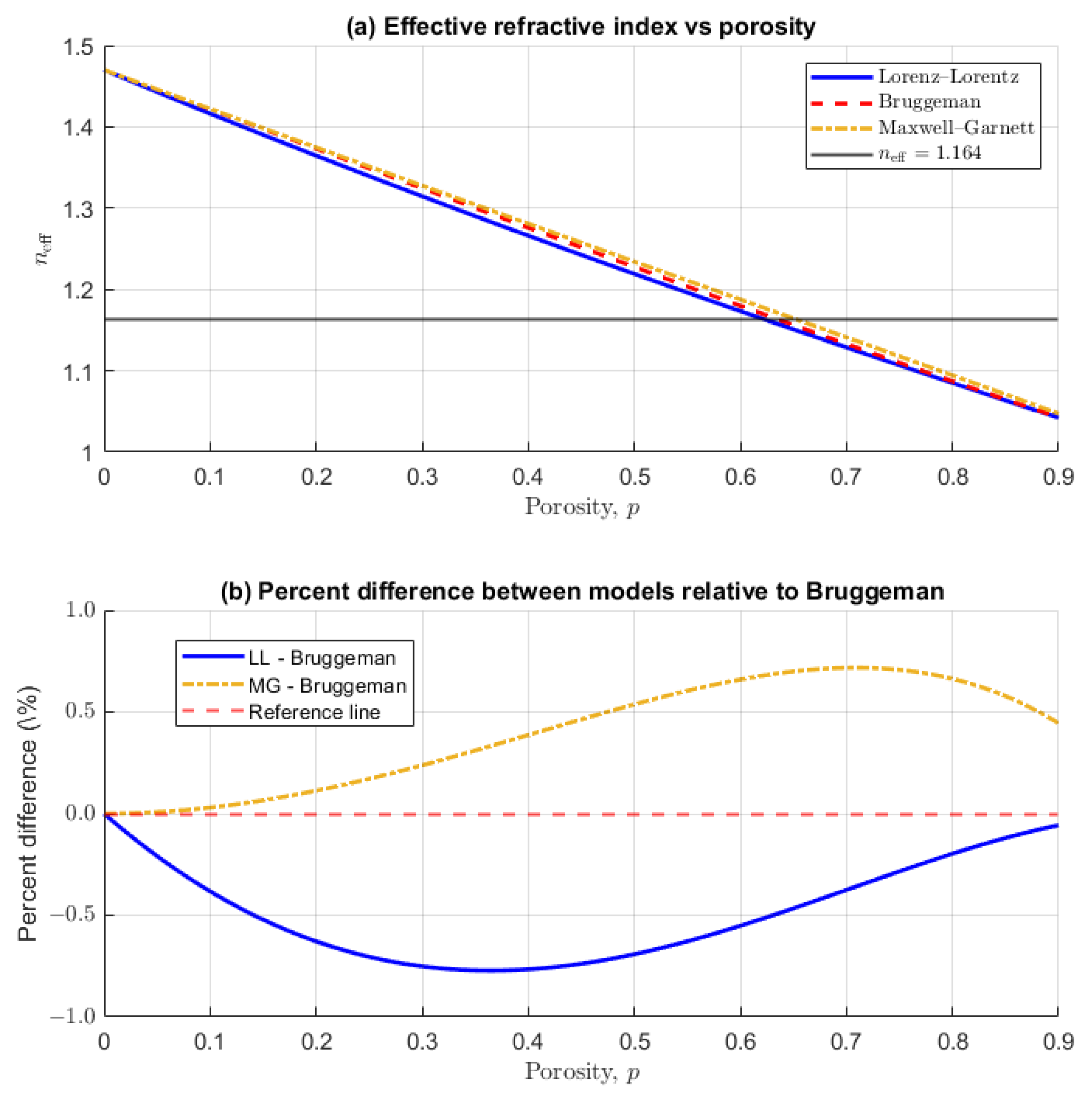 Sensors 26 00250 g009