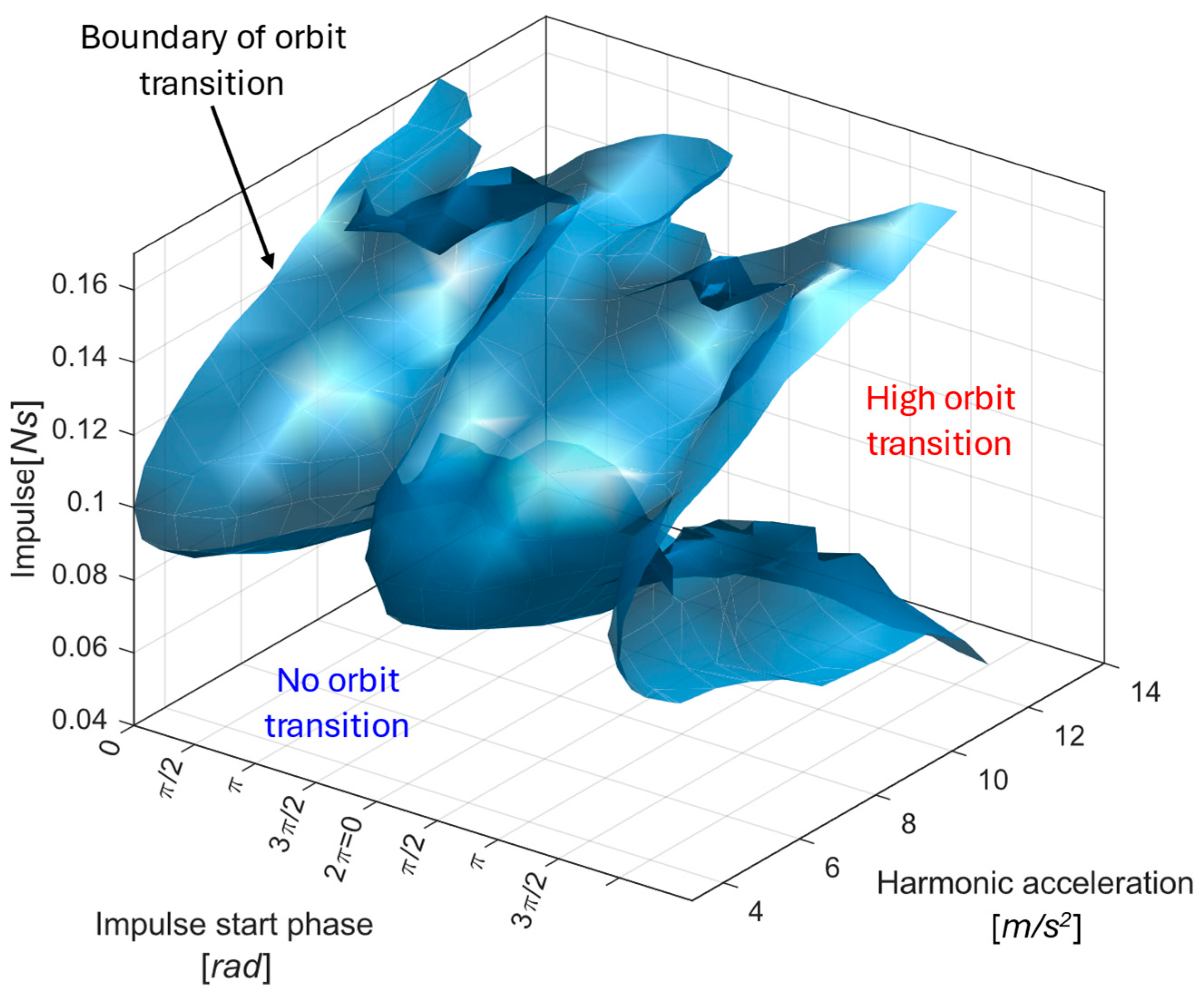 Sensors 26 00253 g011
