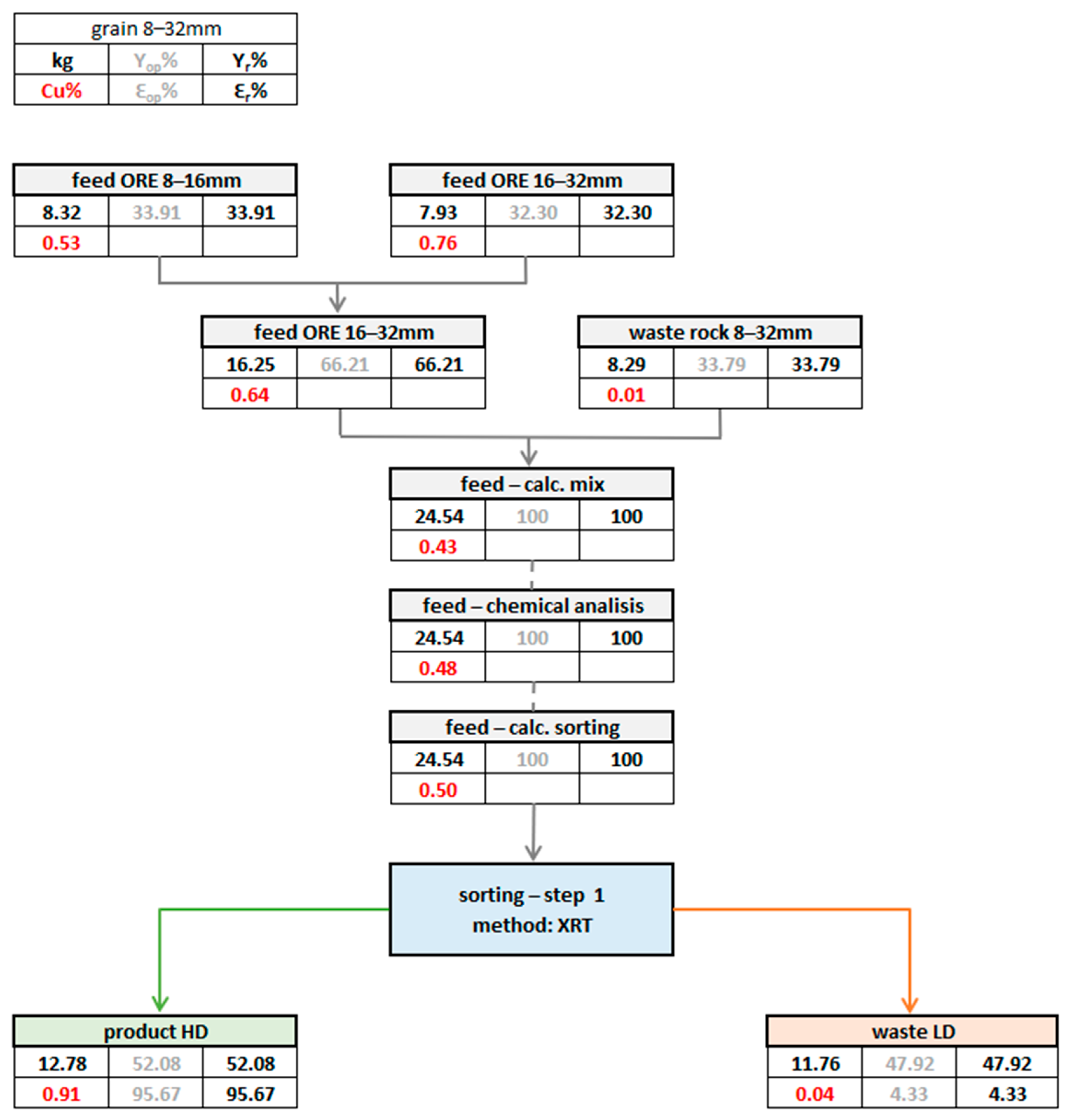 Sensors 26 00261 g009