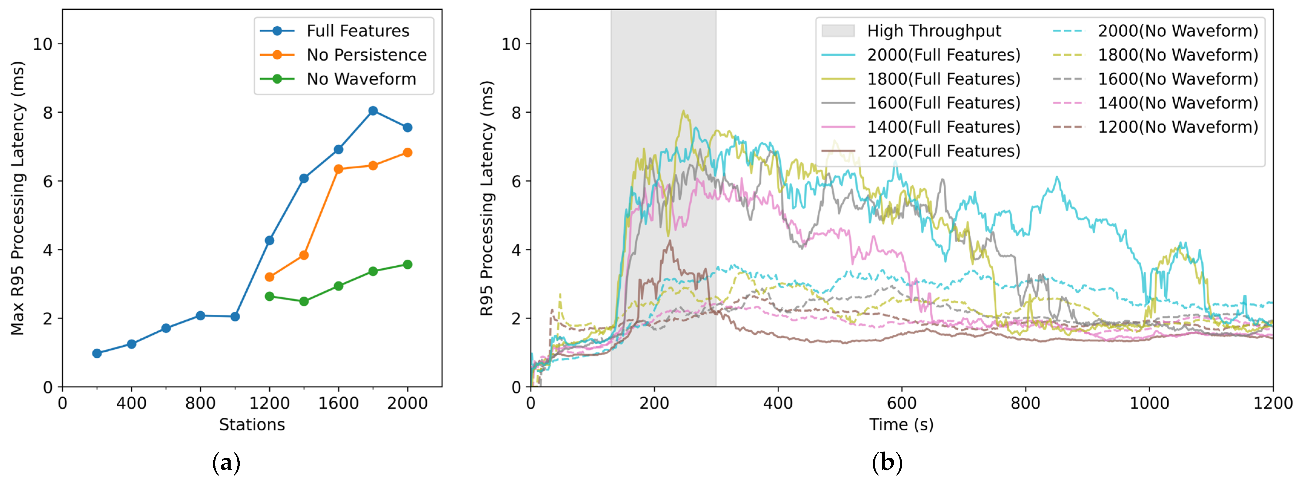 Sensors 26 00262 g015 Sensors 26 00262 g015