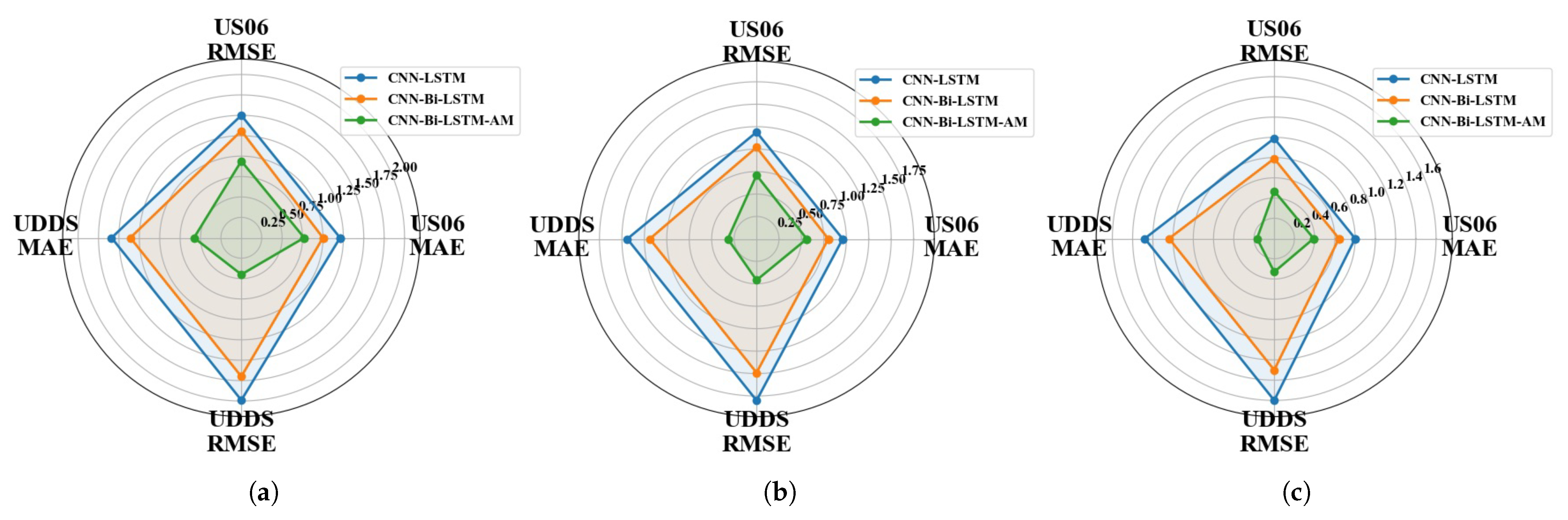 Sensors 26 00264 g015 Sensors 26 00264 g015