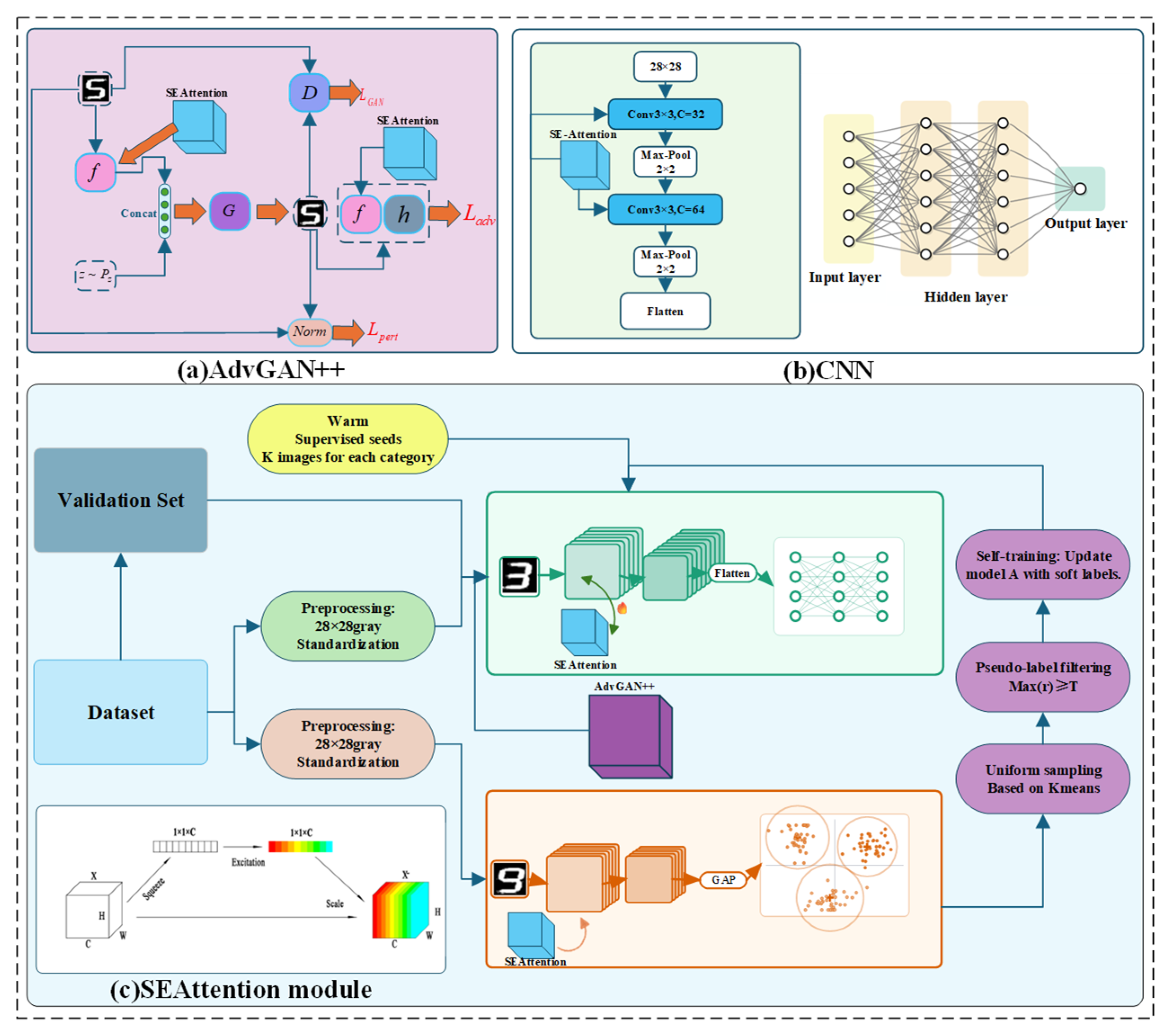 Sensors 26 00265 g002