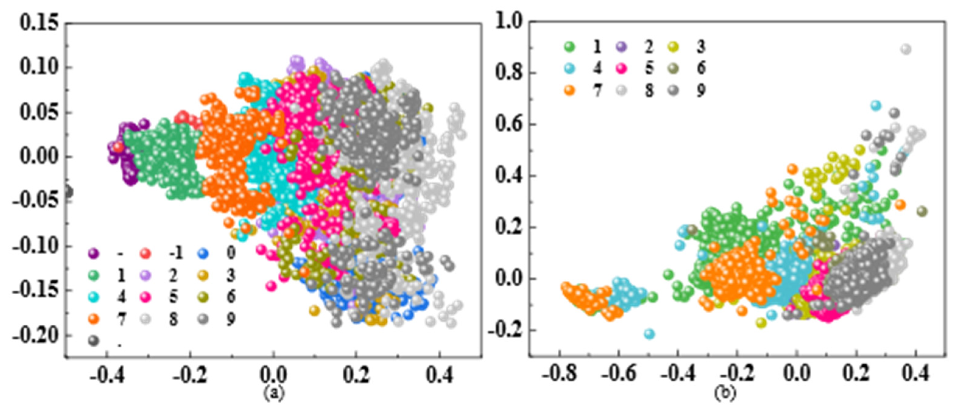 Sensors 26 00265 g003