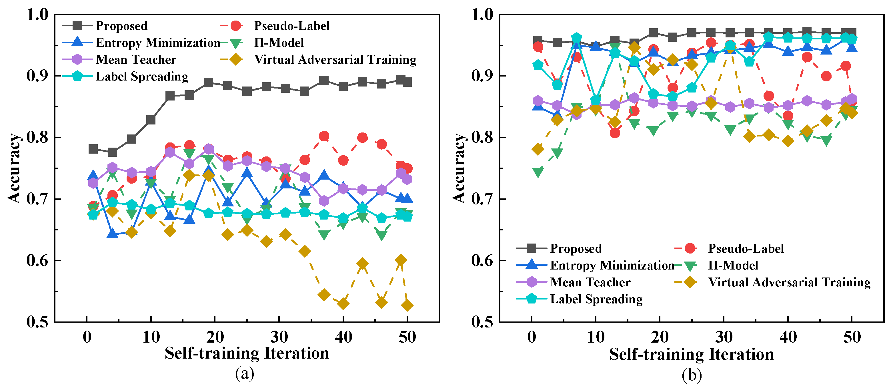 Sensors 26 00265 g004