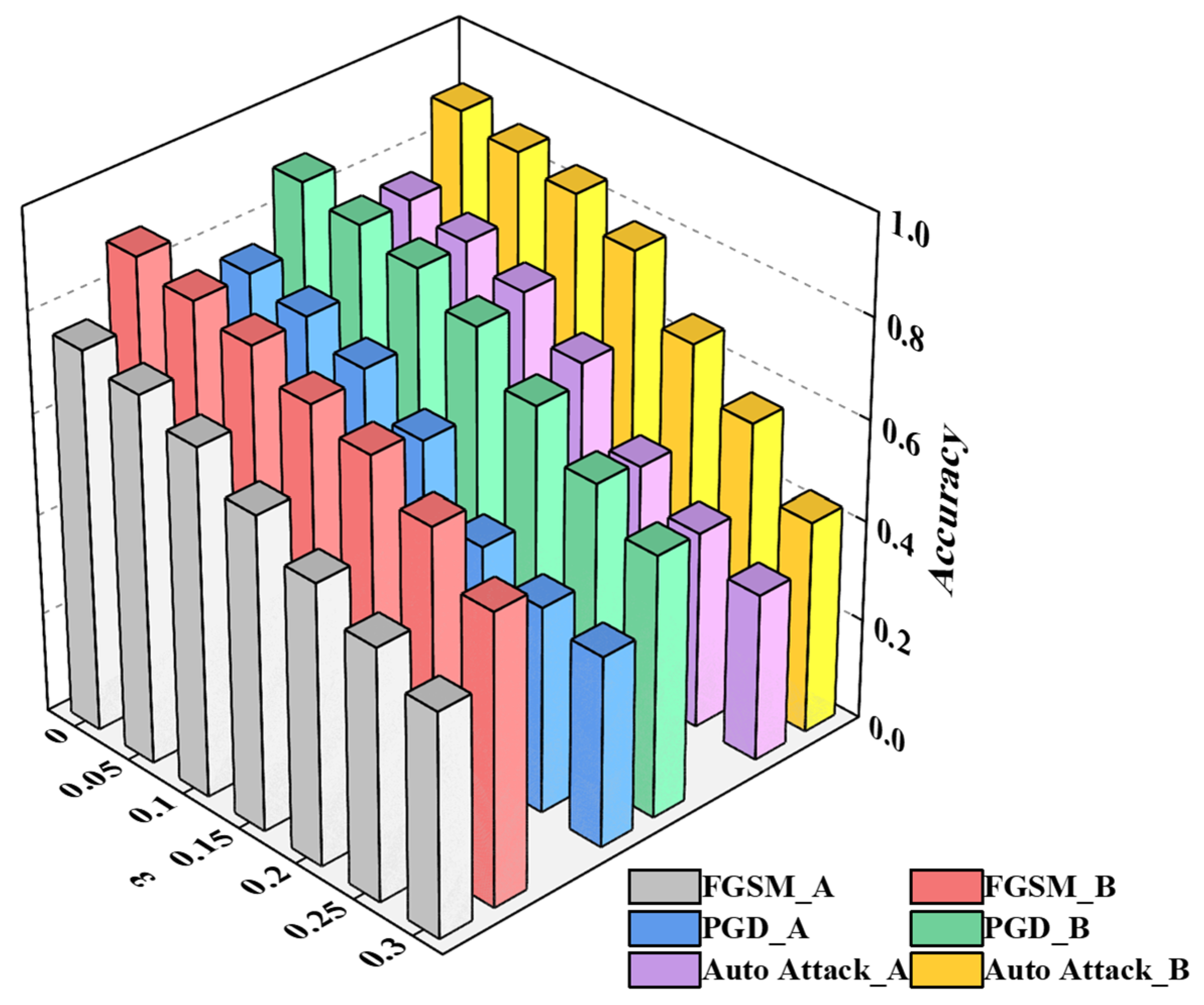 Sensors 26 00265 g005