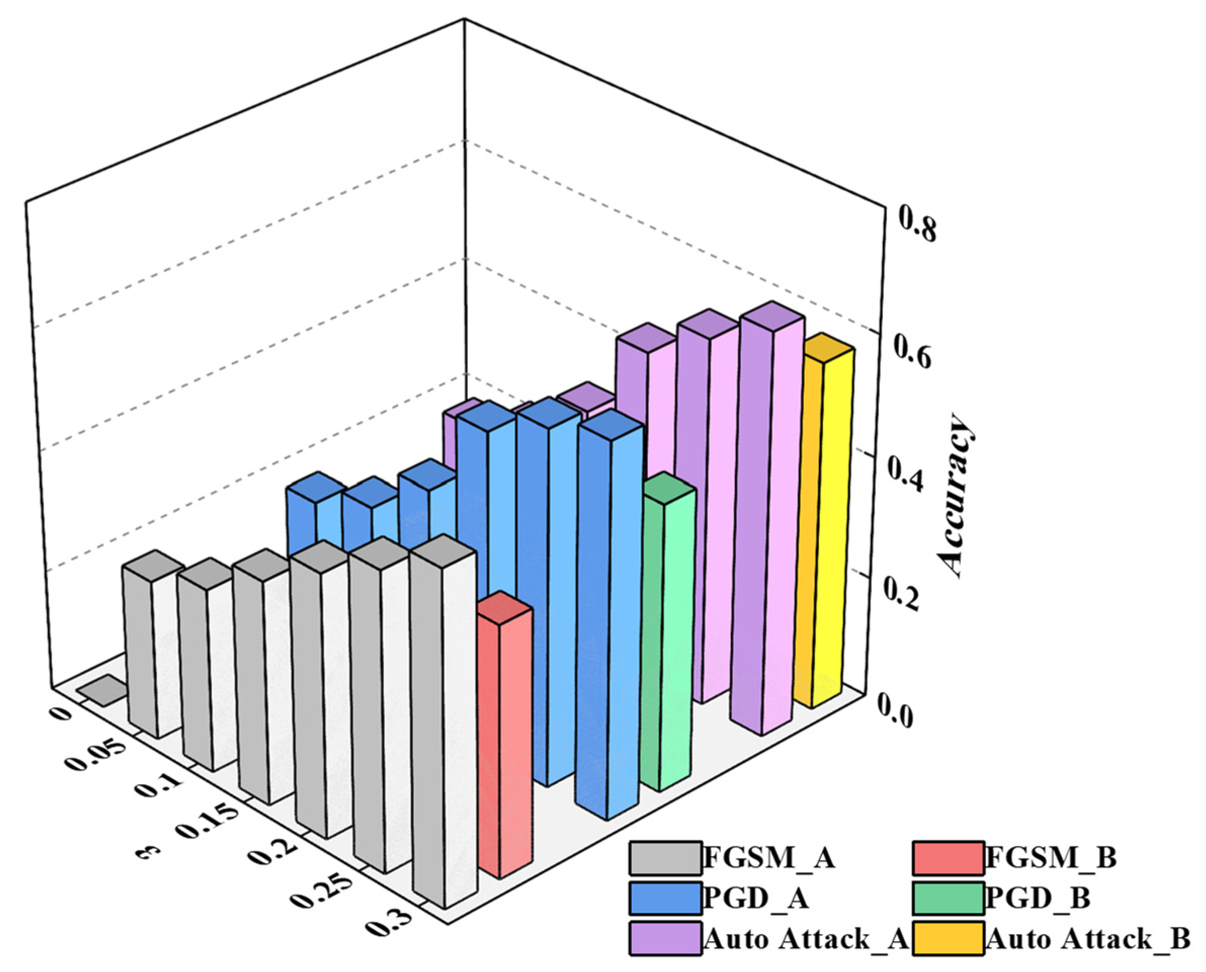 Sensors 26 00265 g006