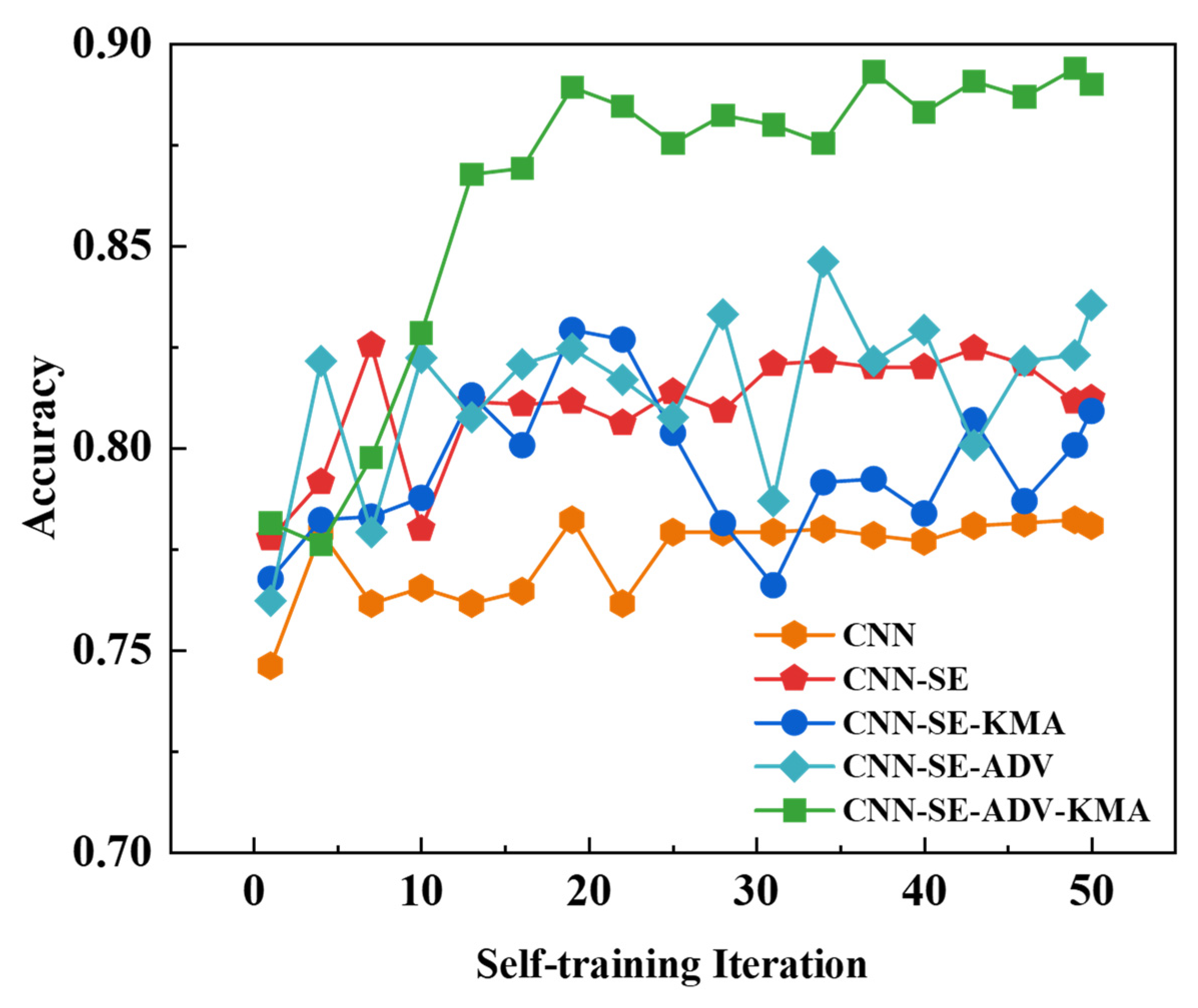 Sensors 26 00265 g008