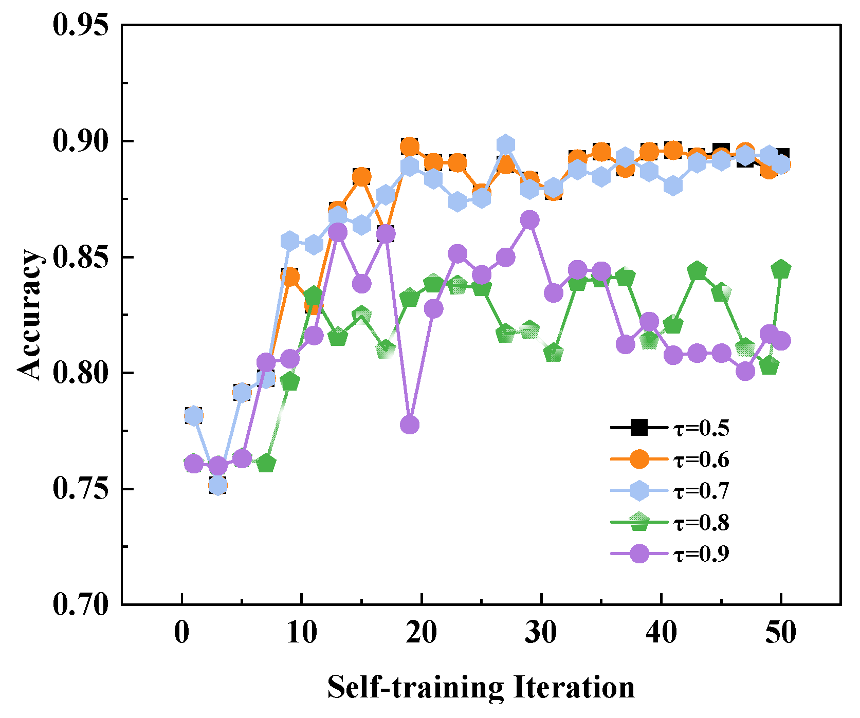 Sensors 26 00265 g010