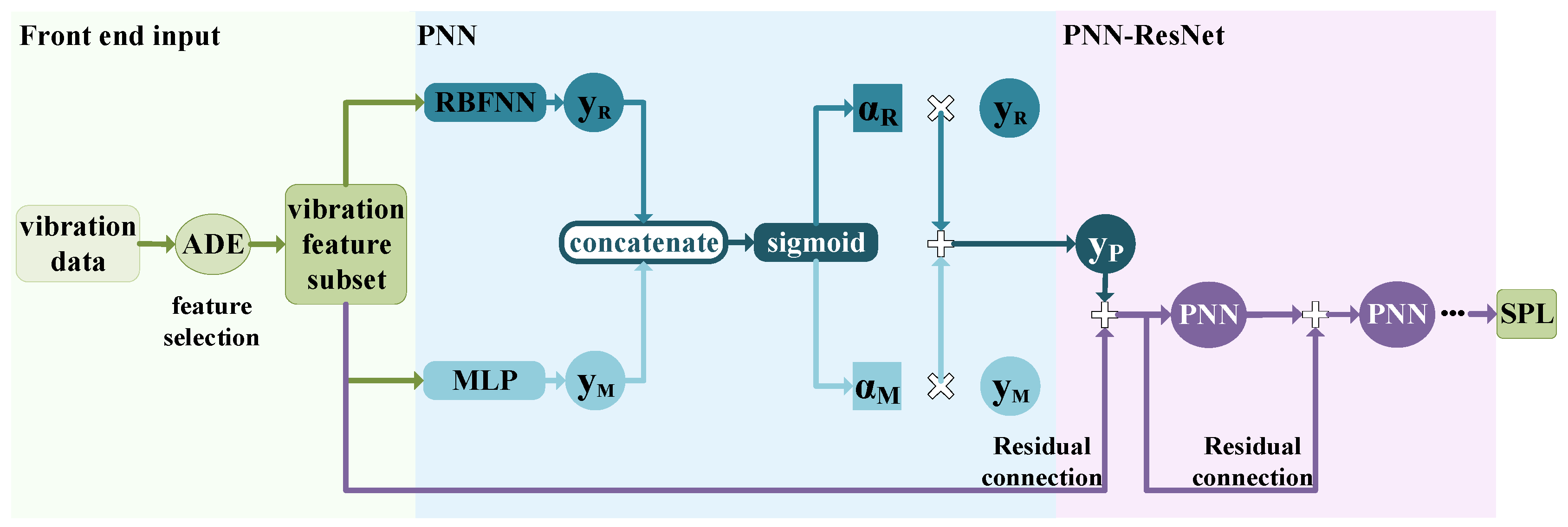 Sensors 26 00266 g001