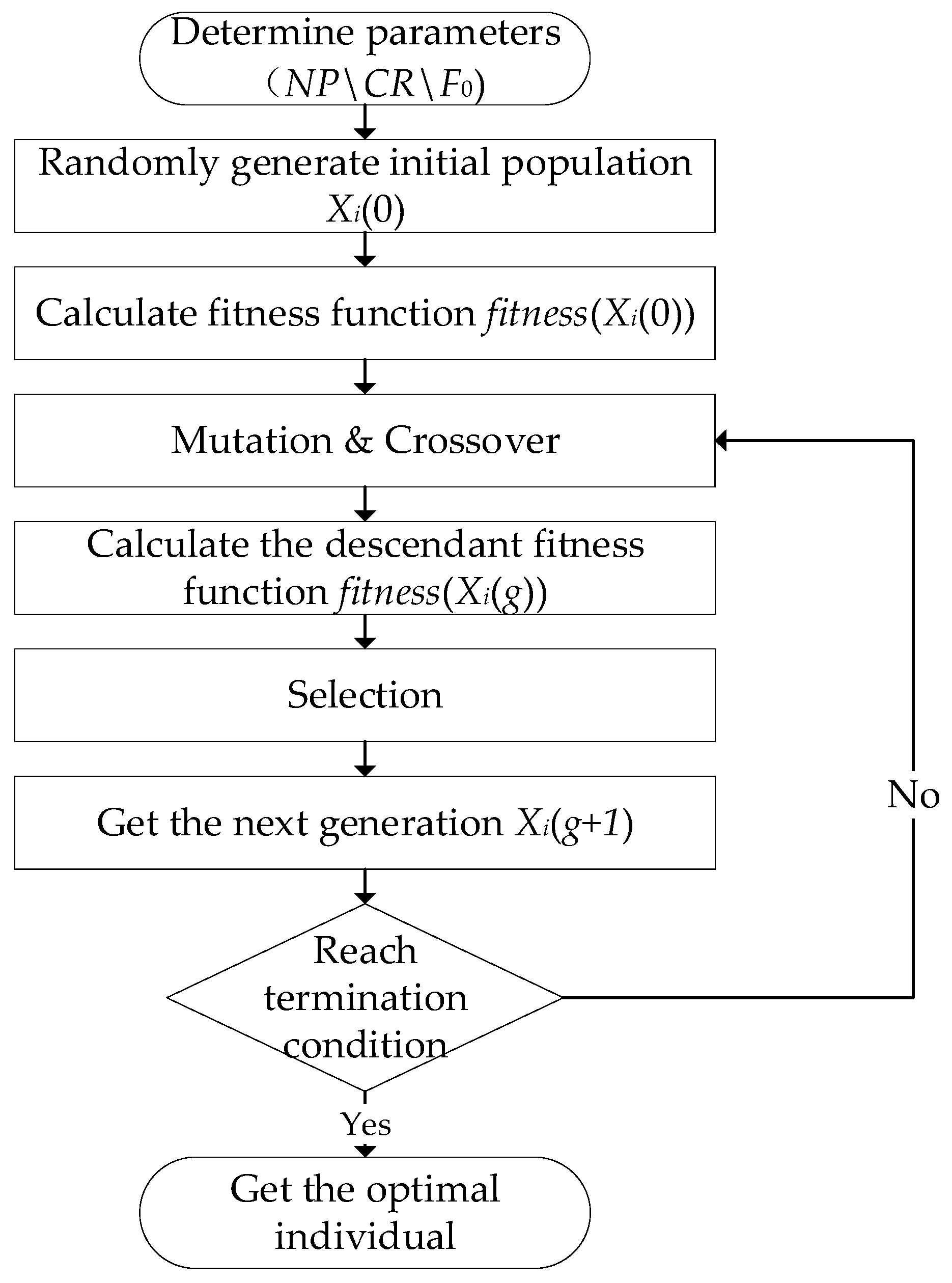 Sensors 26 00266 g003