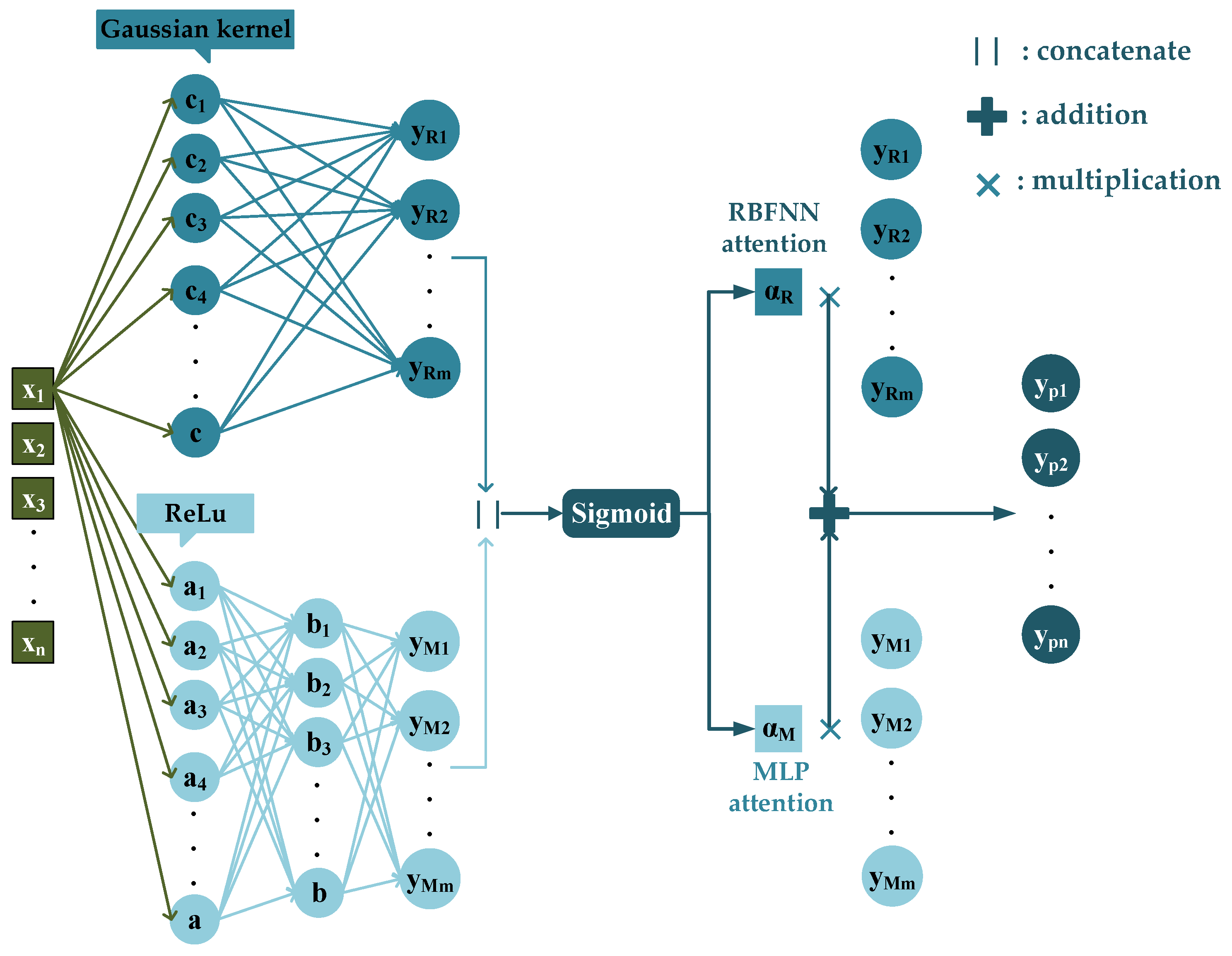 Sensors 26 00266 g004