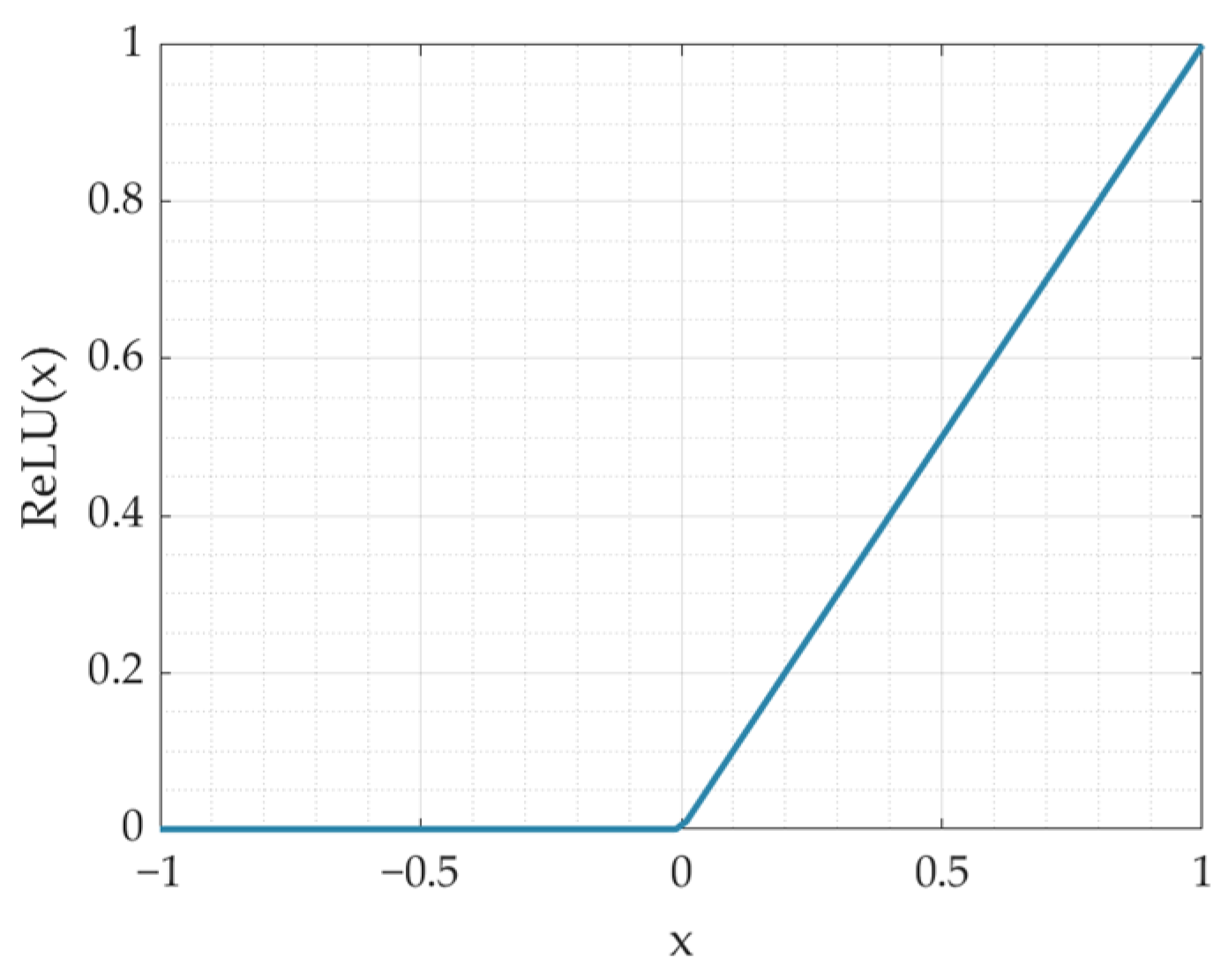 Sensors 26 00266 g005