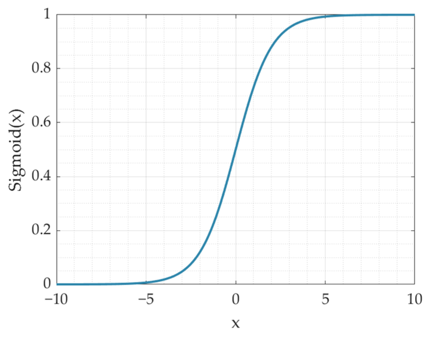 Sensors 26 00266 g006