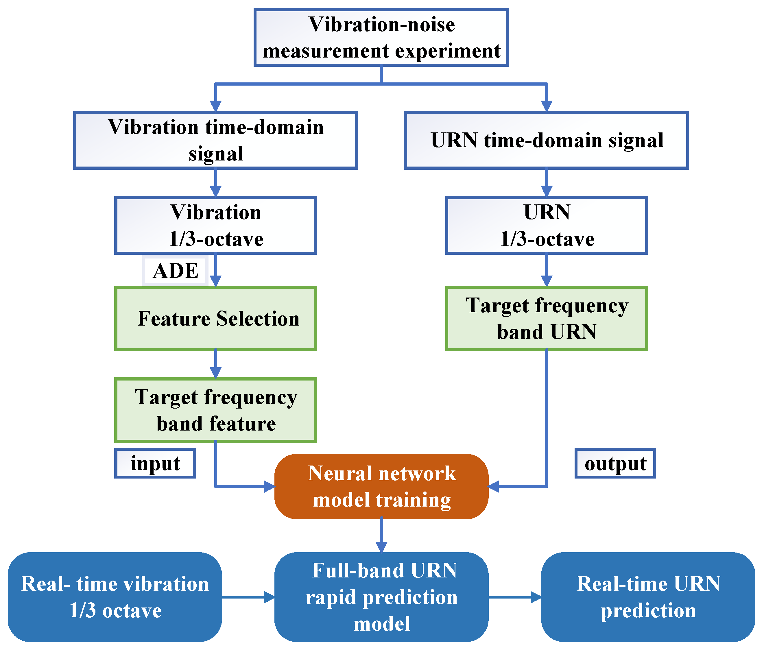 Sensors 26 00266 g011
