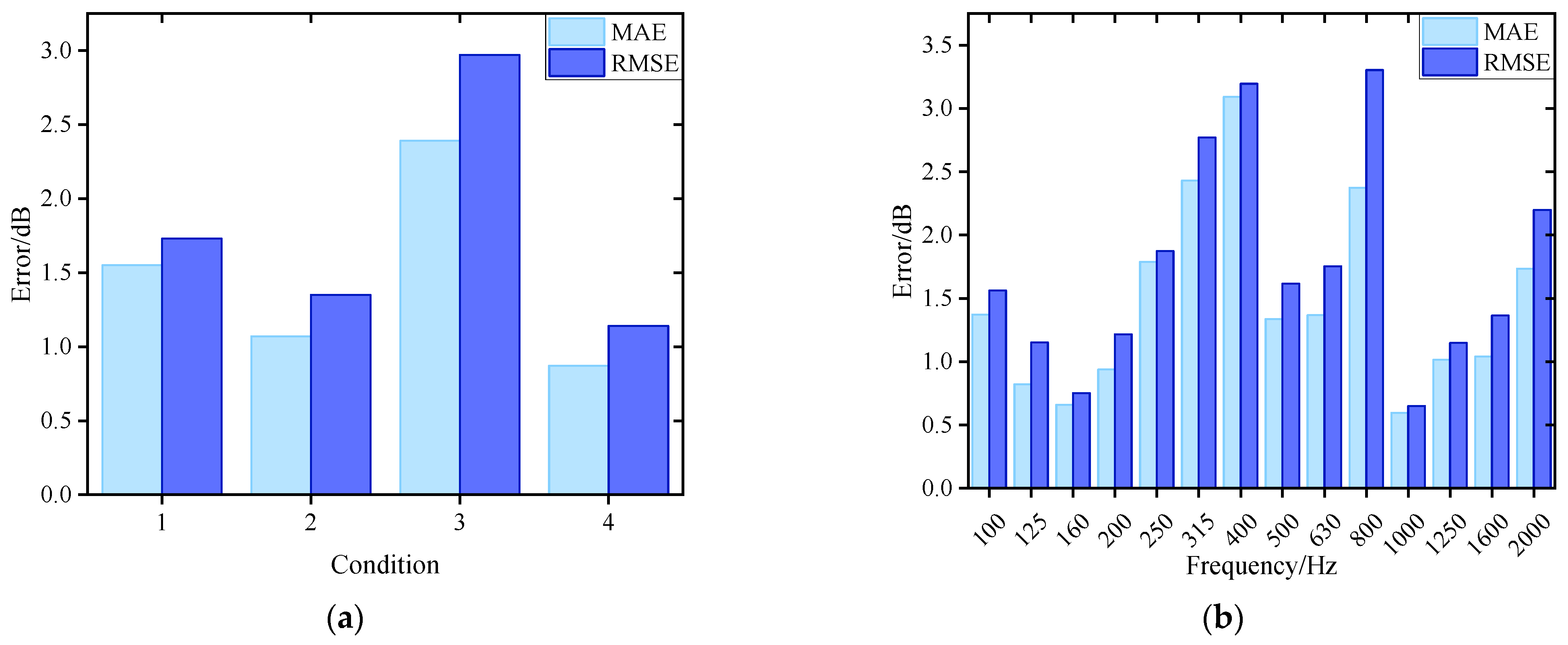 Sensors 26 00266 g013