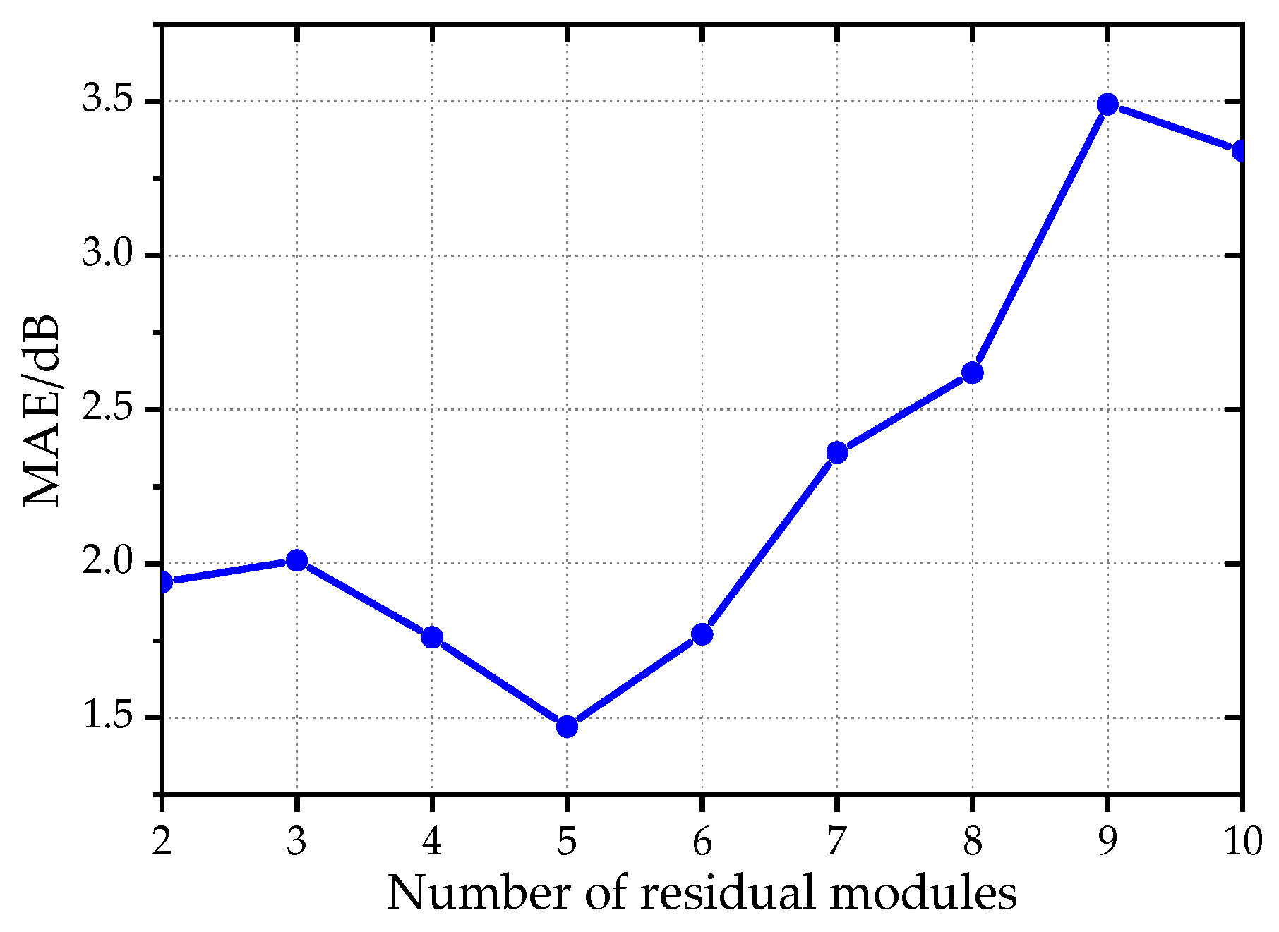 Sensors 26 00266 g014