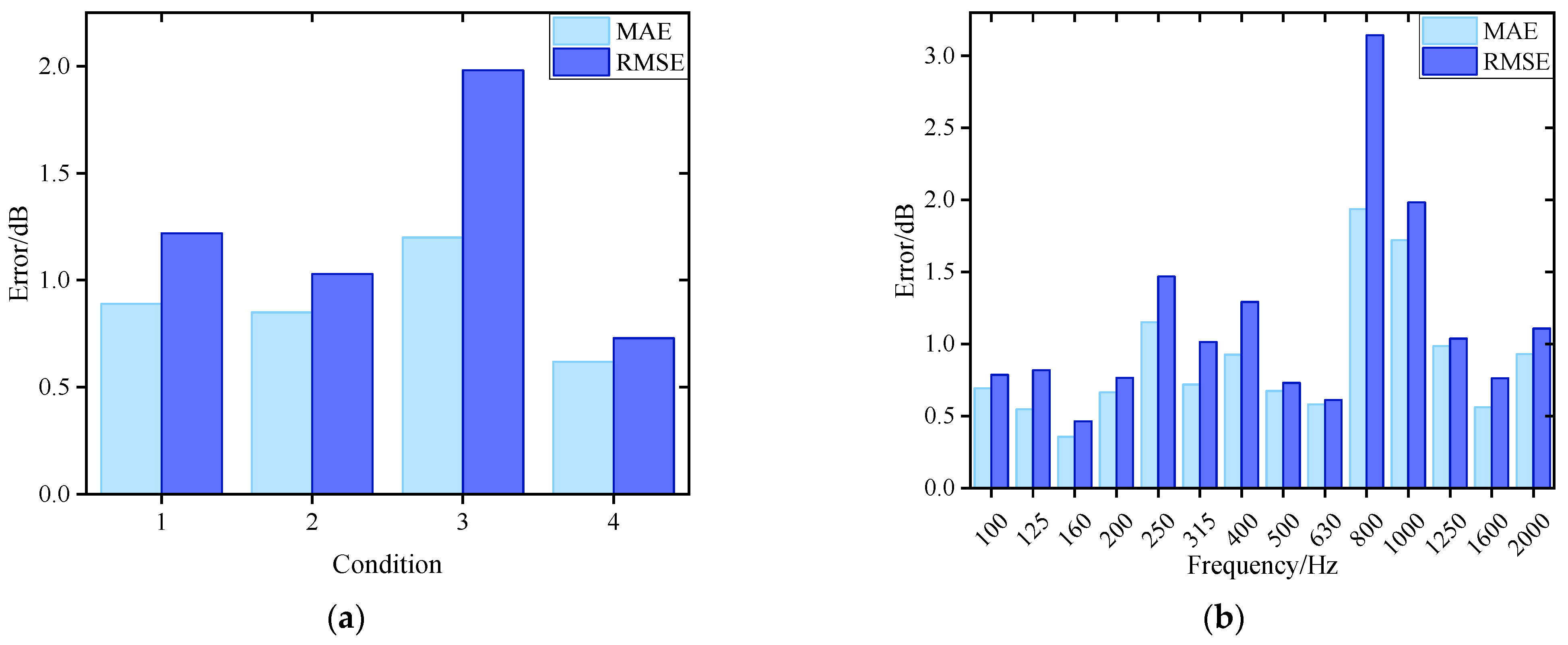 Sensors 26 00266 g016