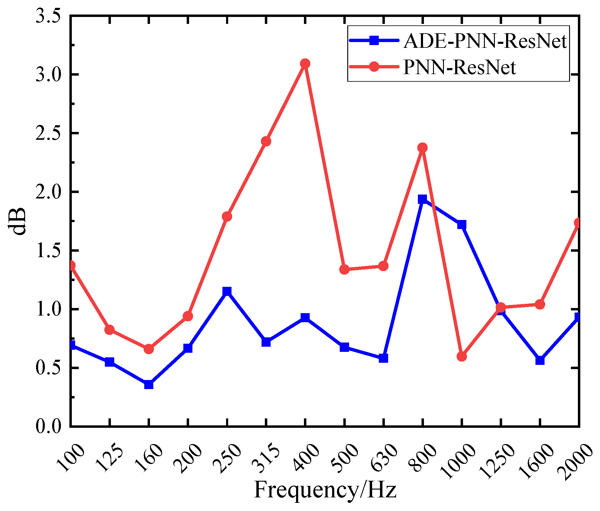 Sensors 26 00266 g017