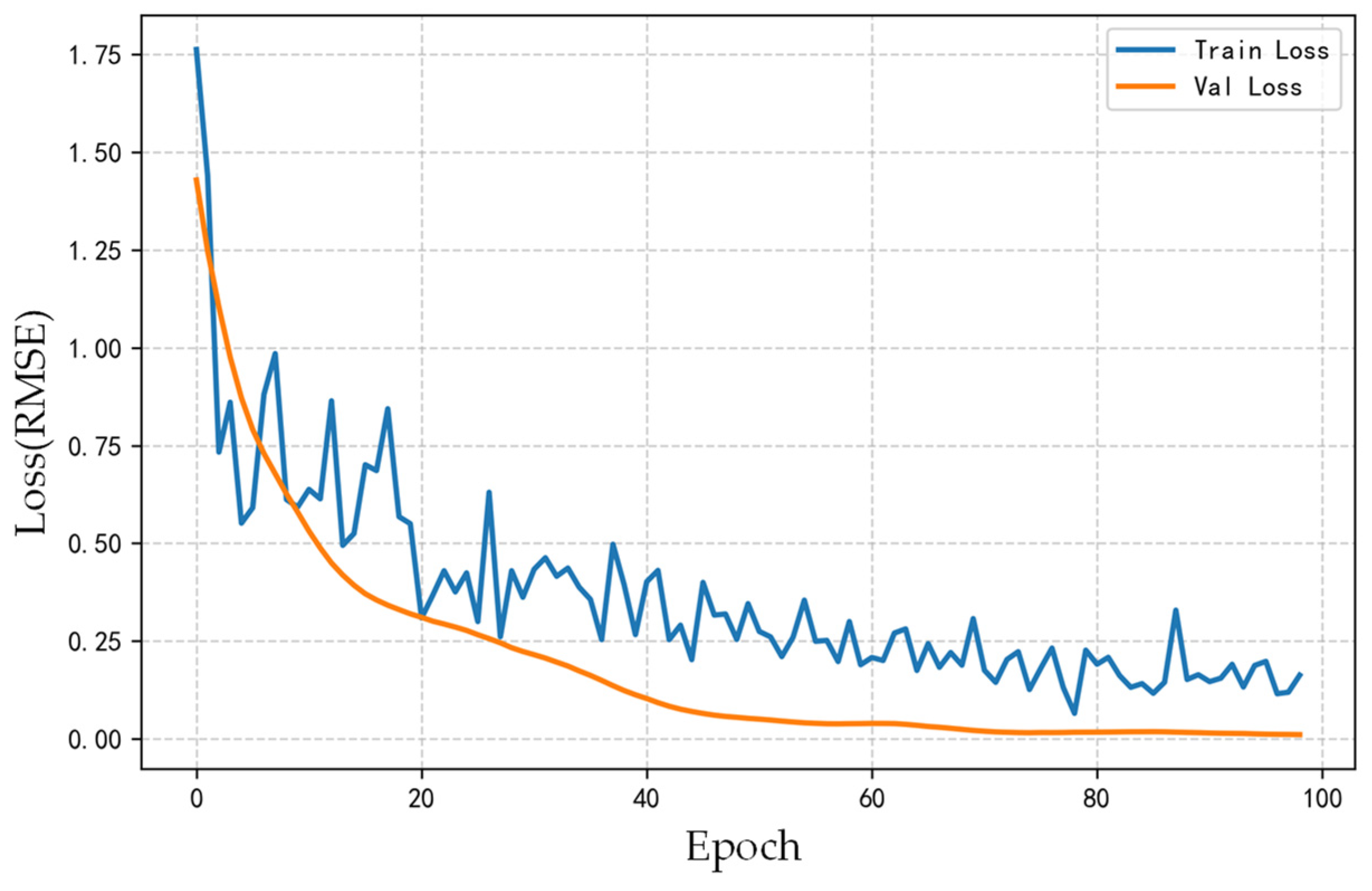 Sensors 26 00266 g019