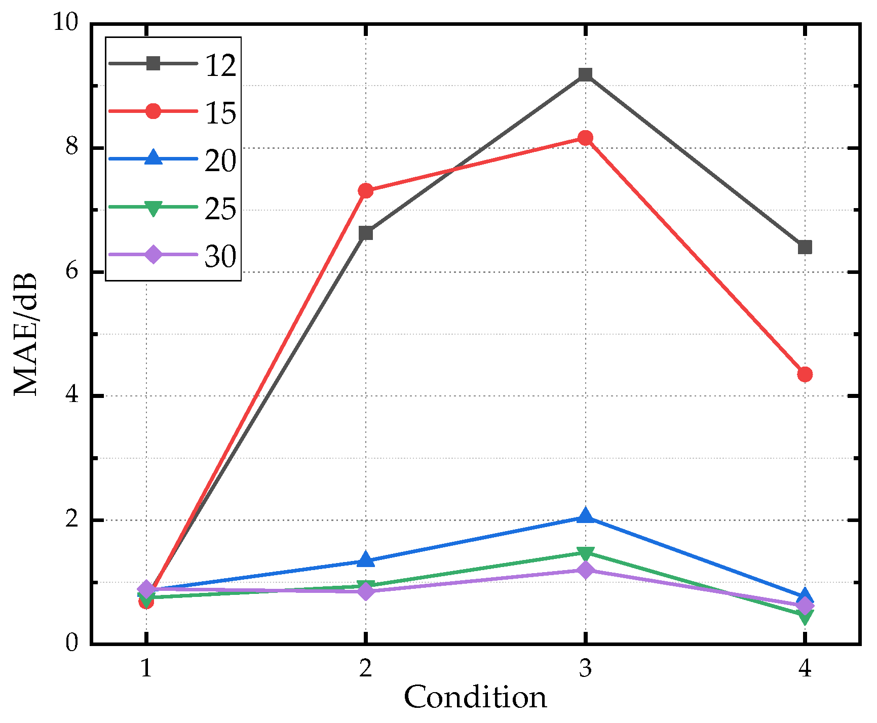 Sensors 26 00266 g020