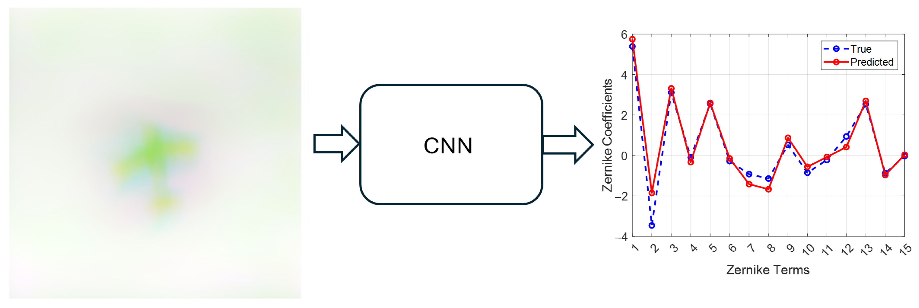 Sensors 26 00268 g004