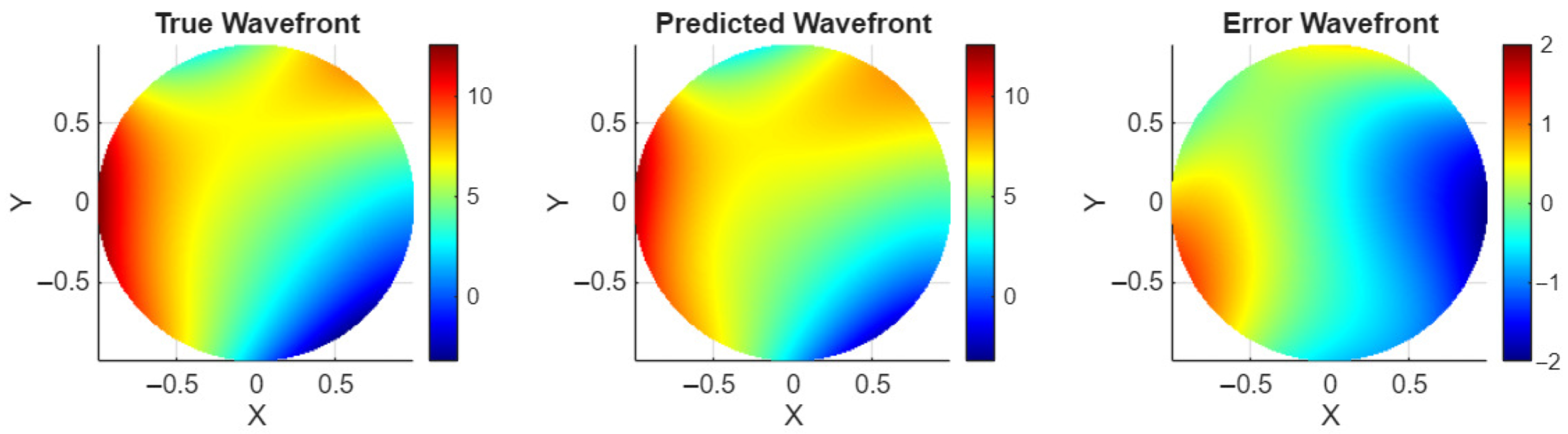 Sensors 26 00268 g005