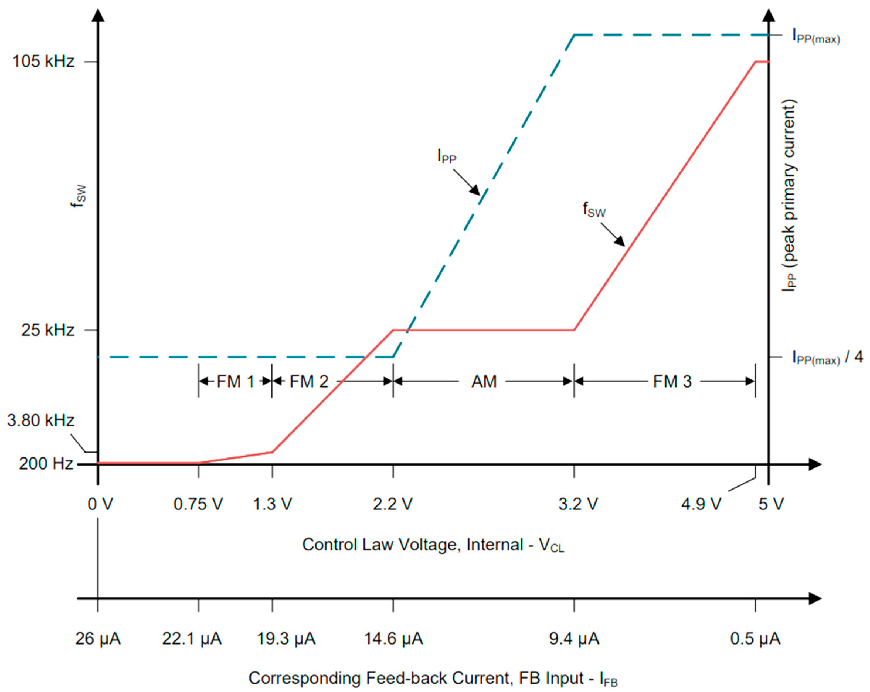 Sensors 26 00270 g006