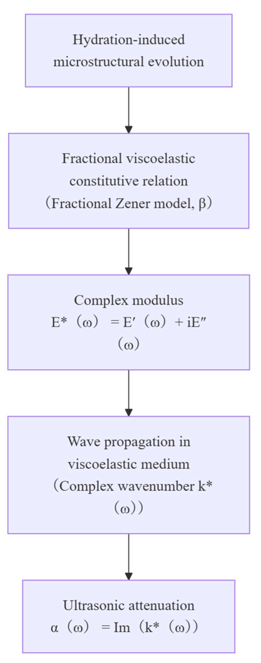 Sensors 26 00271 g002