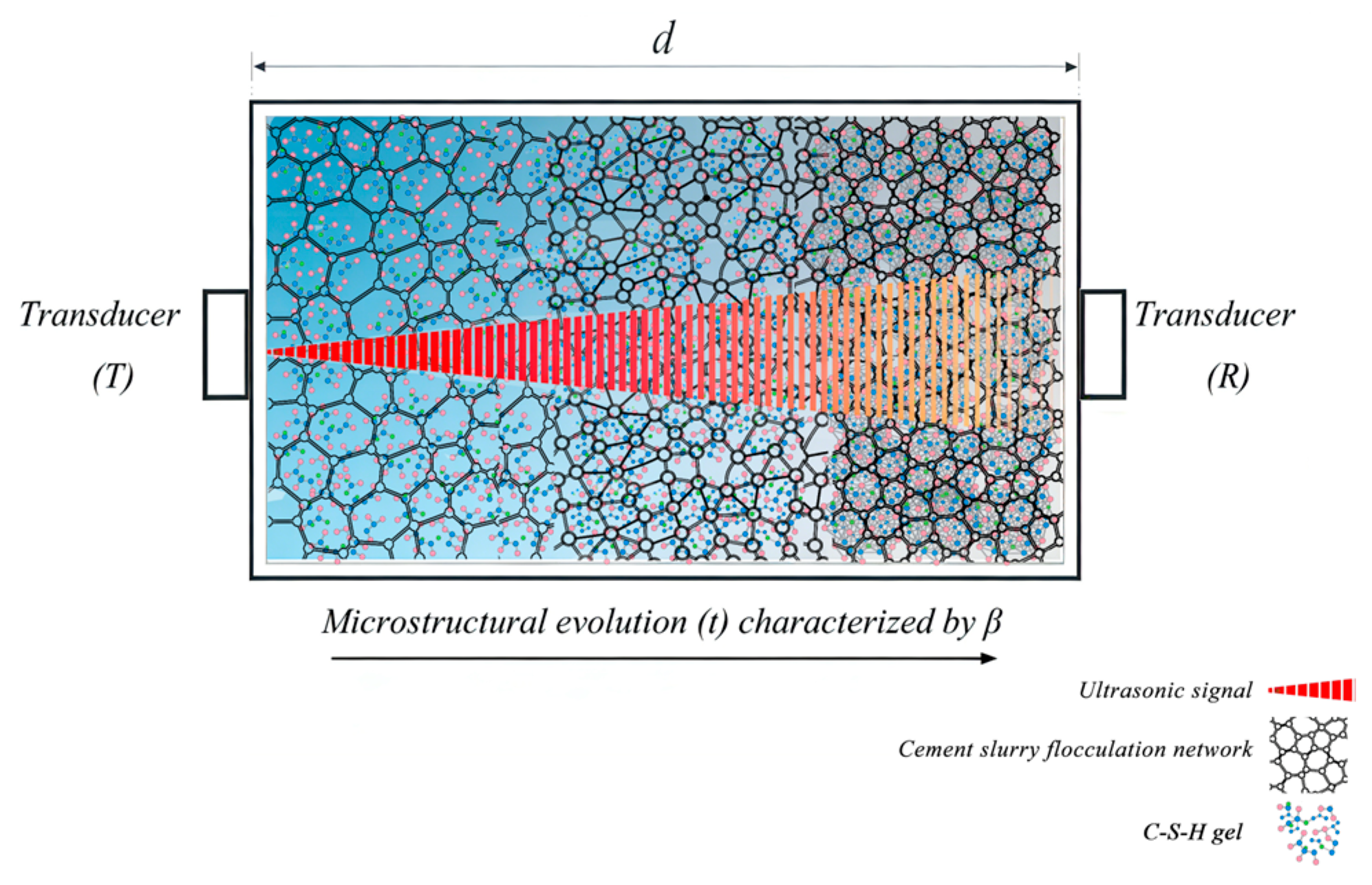 Sensors 26 00271 g003