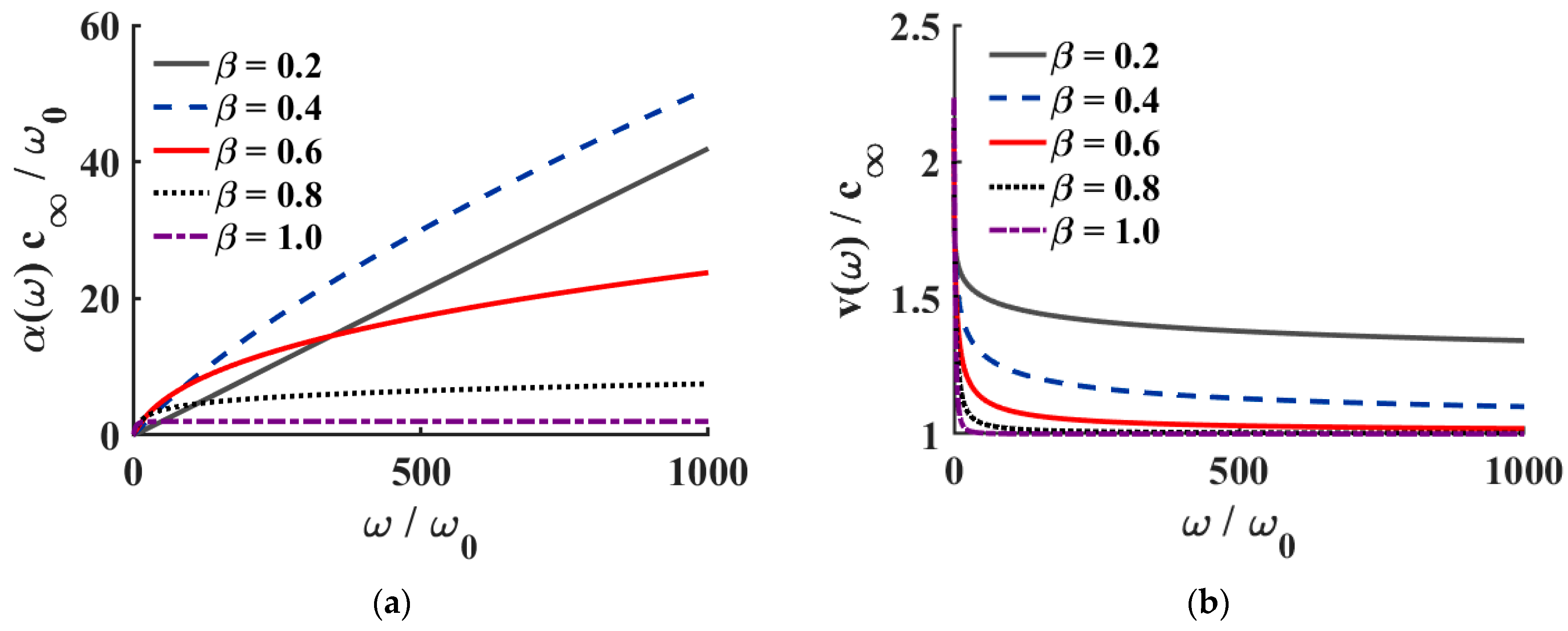 Sensors 26 00271 g004