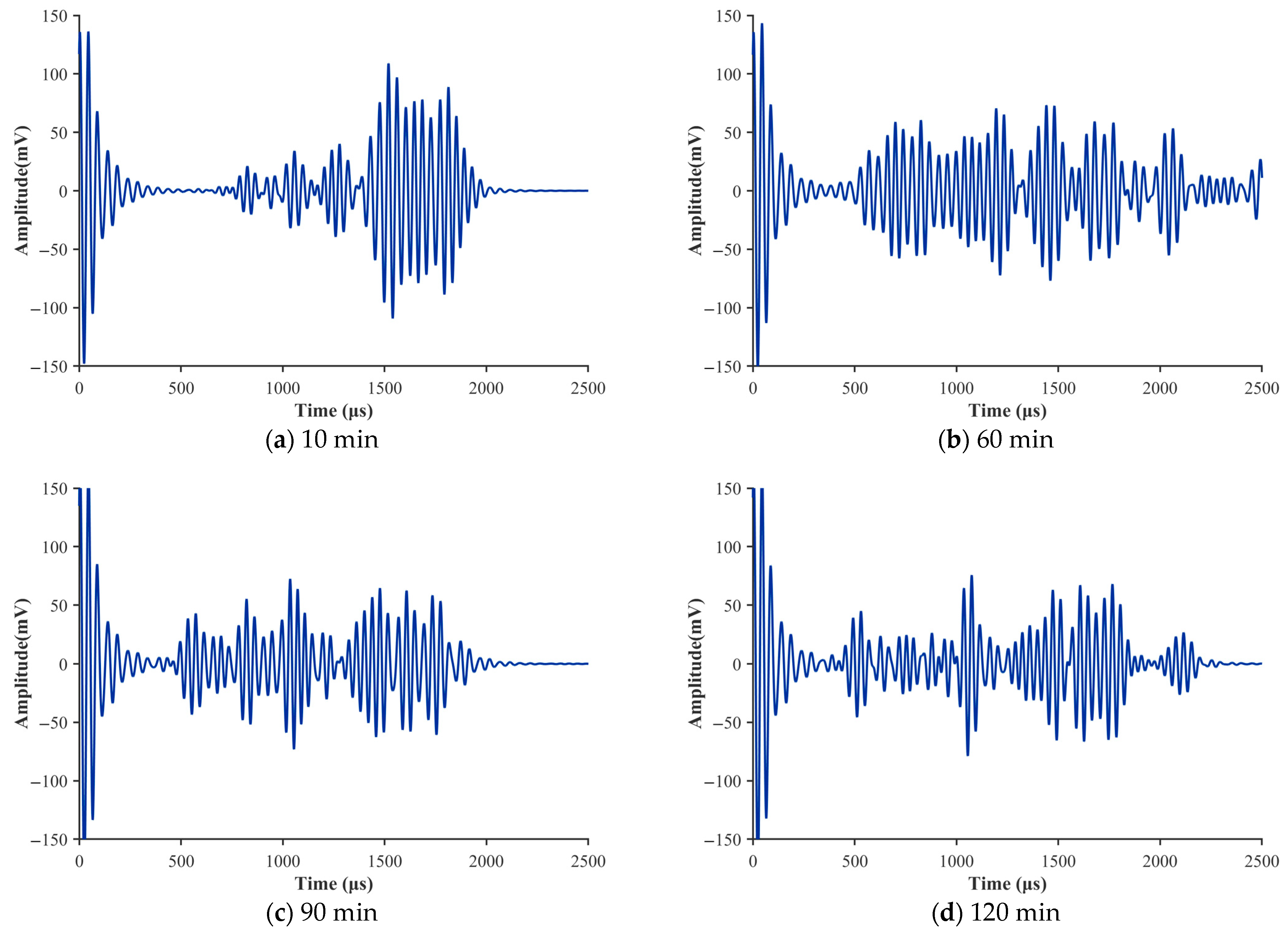 Sensors 26 00271 g006