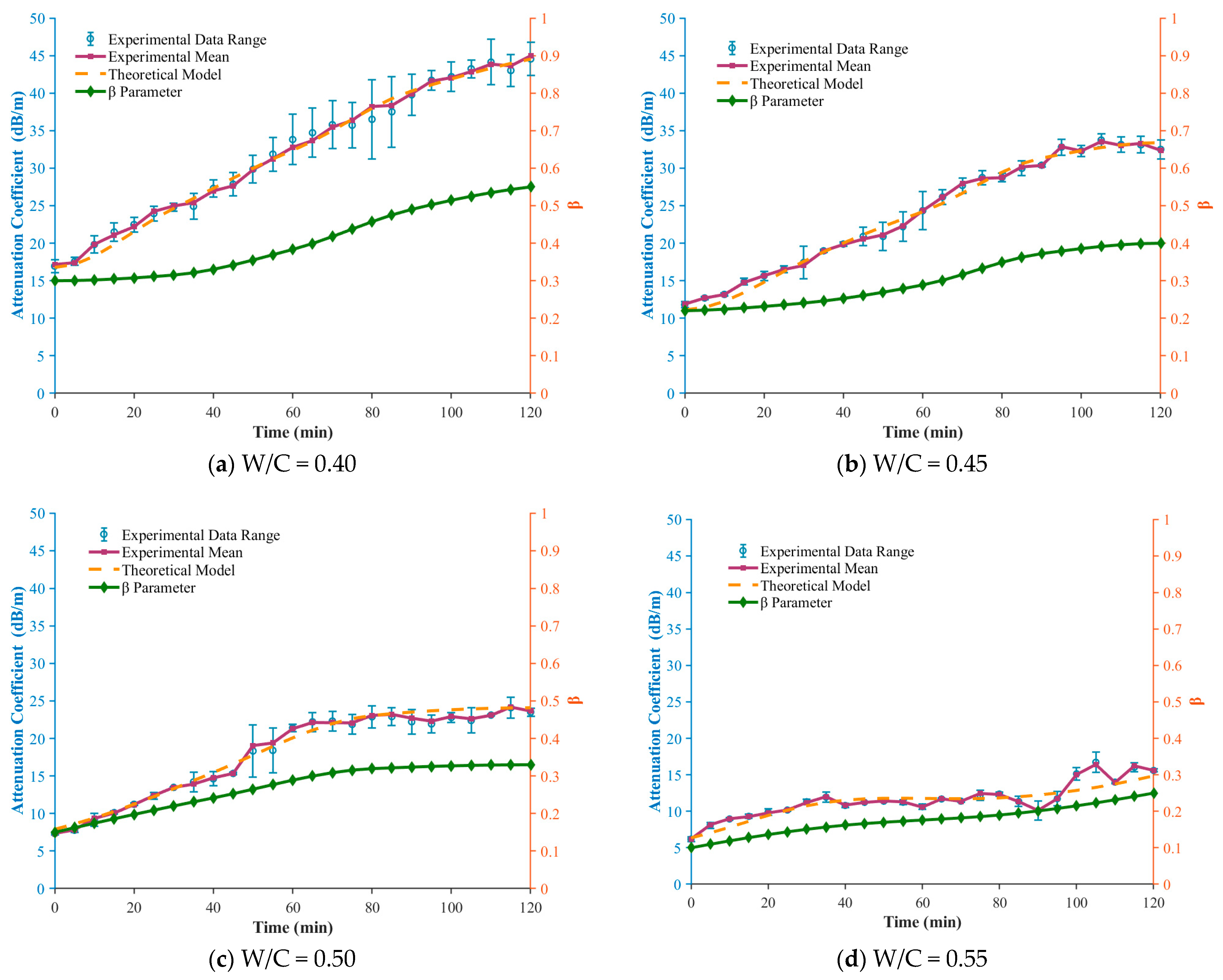 Sensors 26 00271 g007