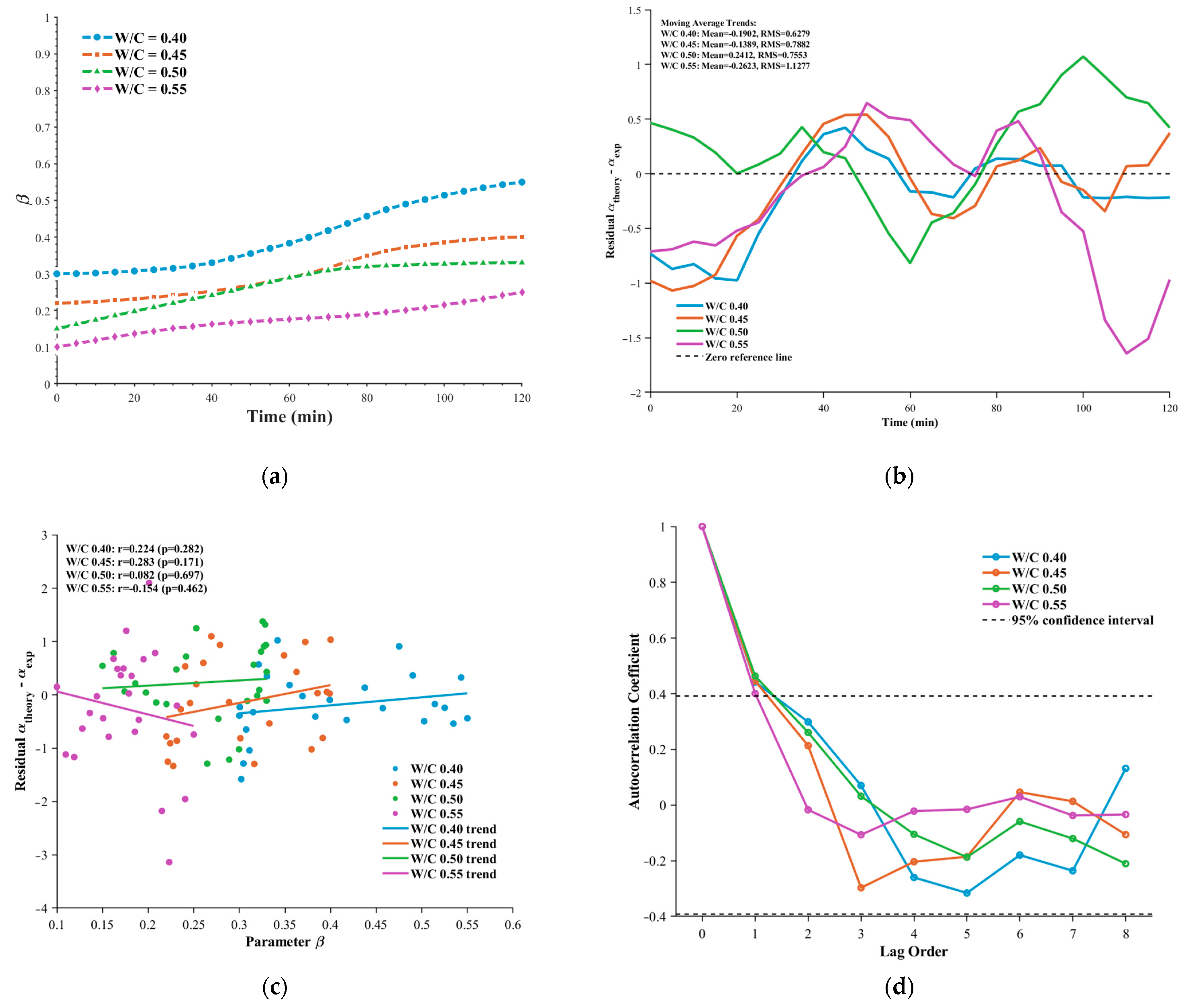 Sensors 26 00271 g008