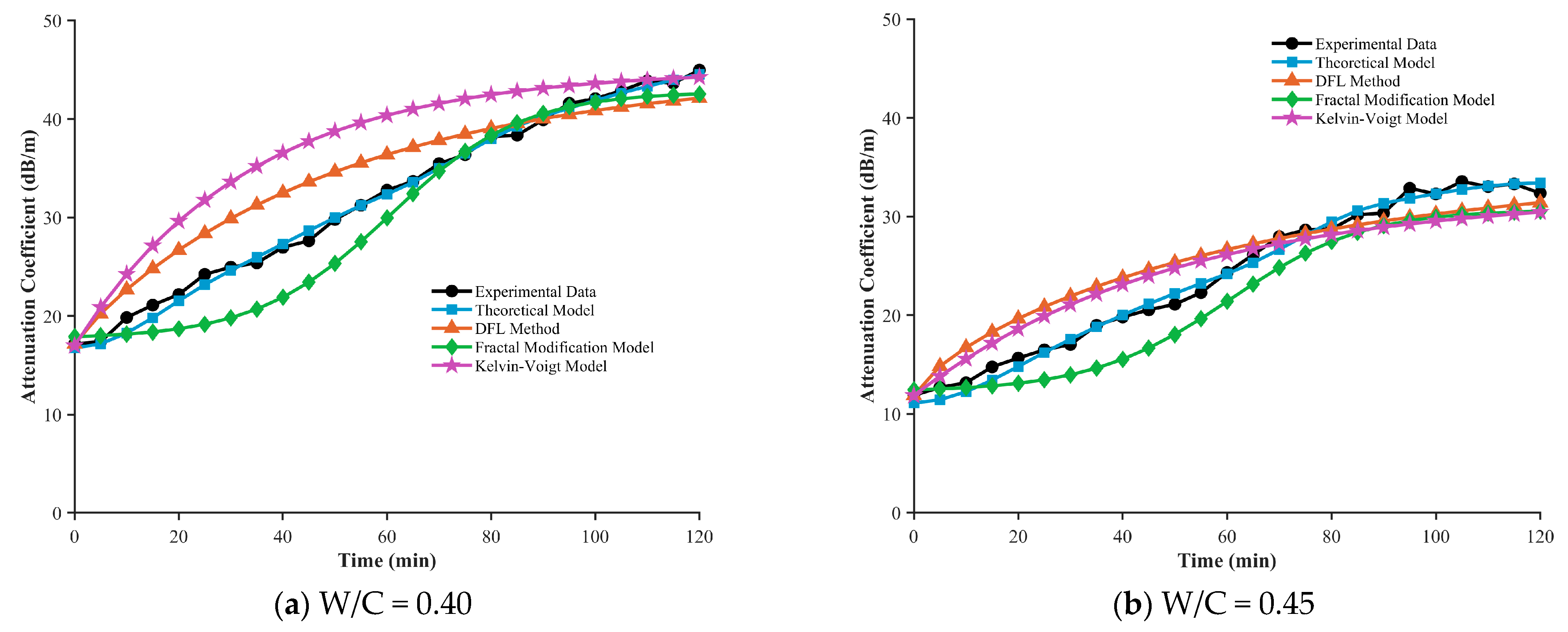Sensors 26 00271 g009a
