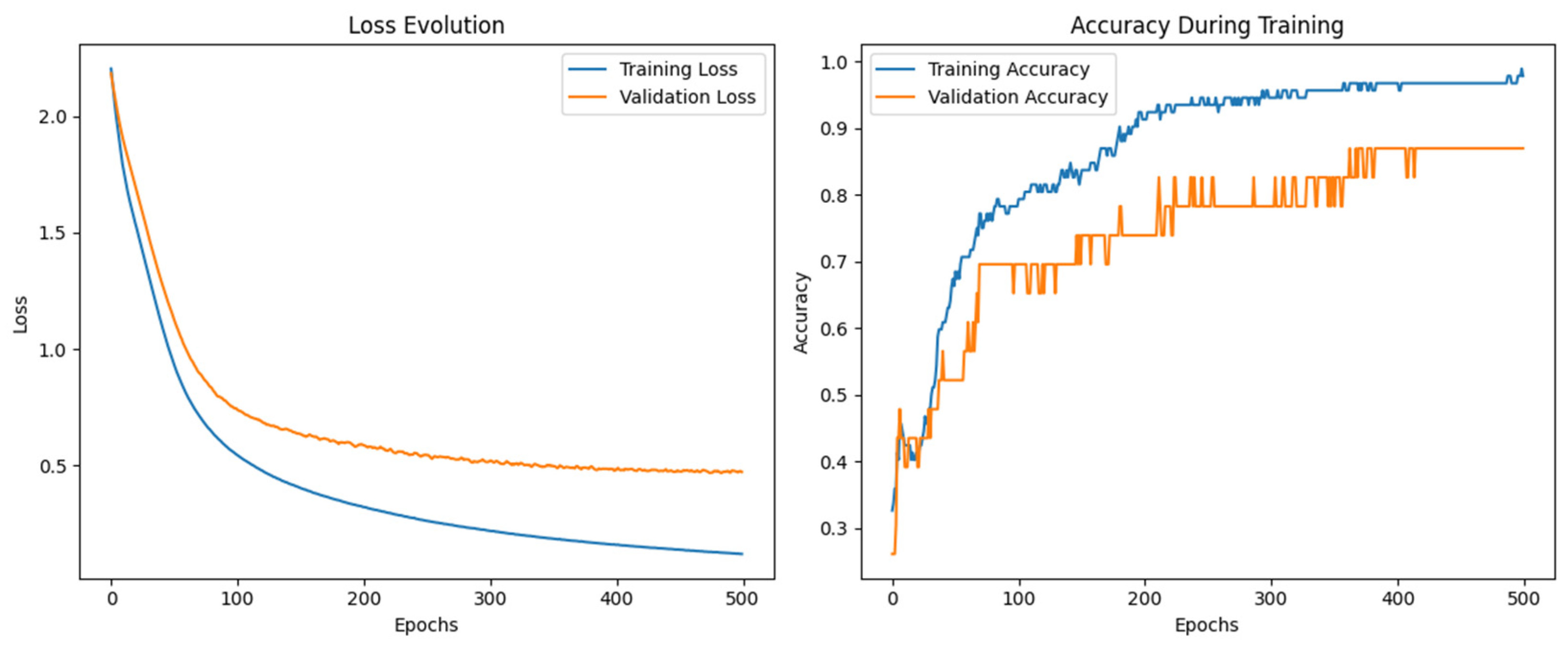 Sensors 26 00275 g014
