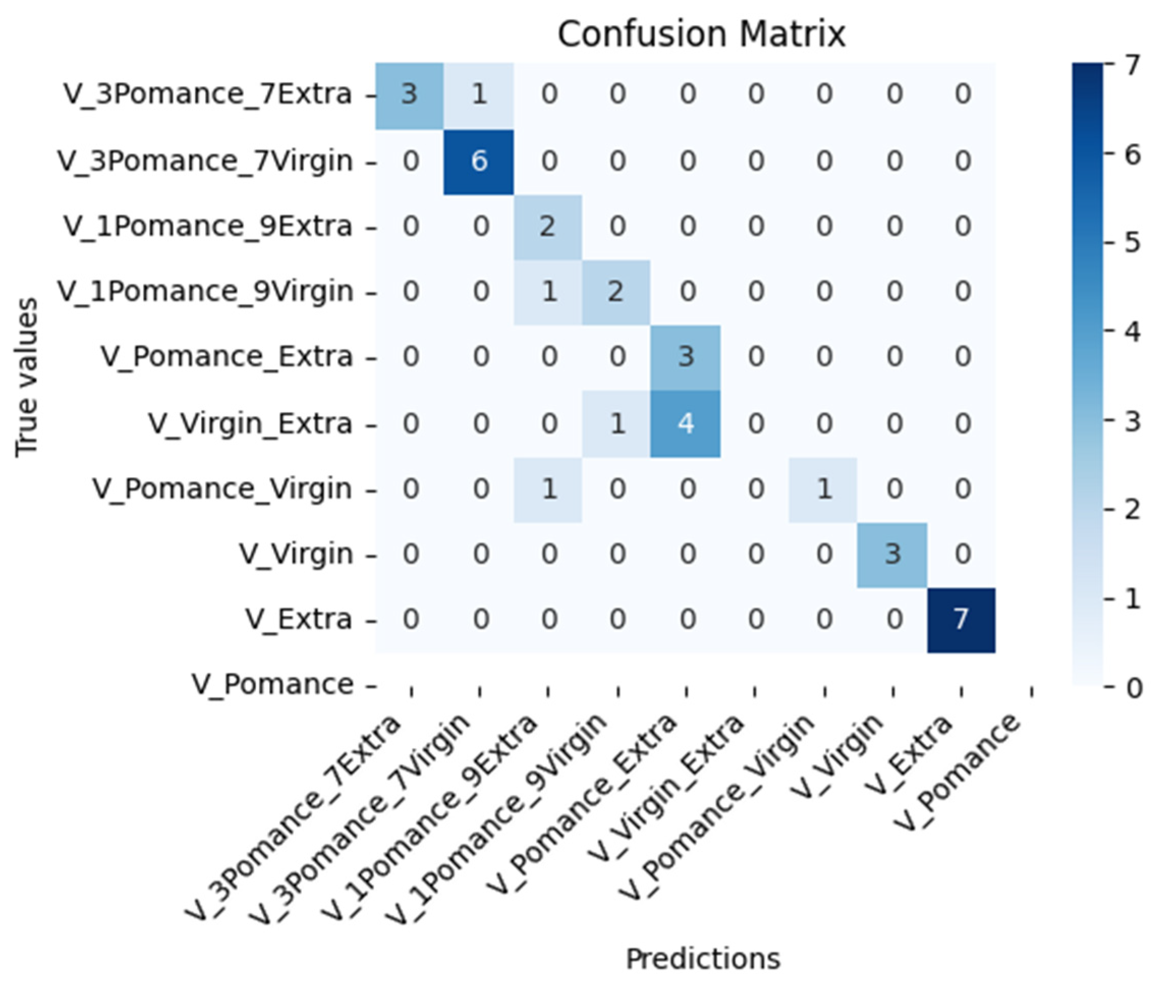 Sensors 26 00275 g018