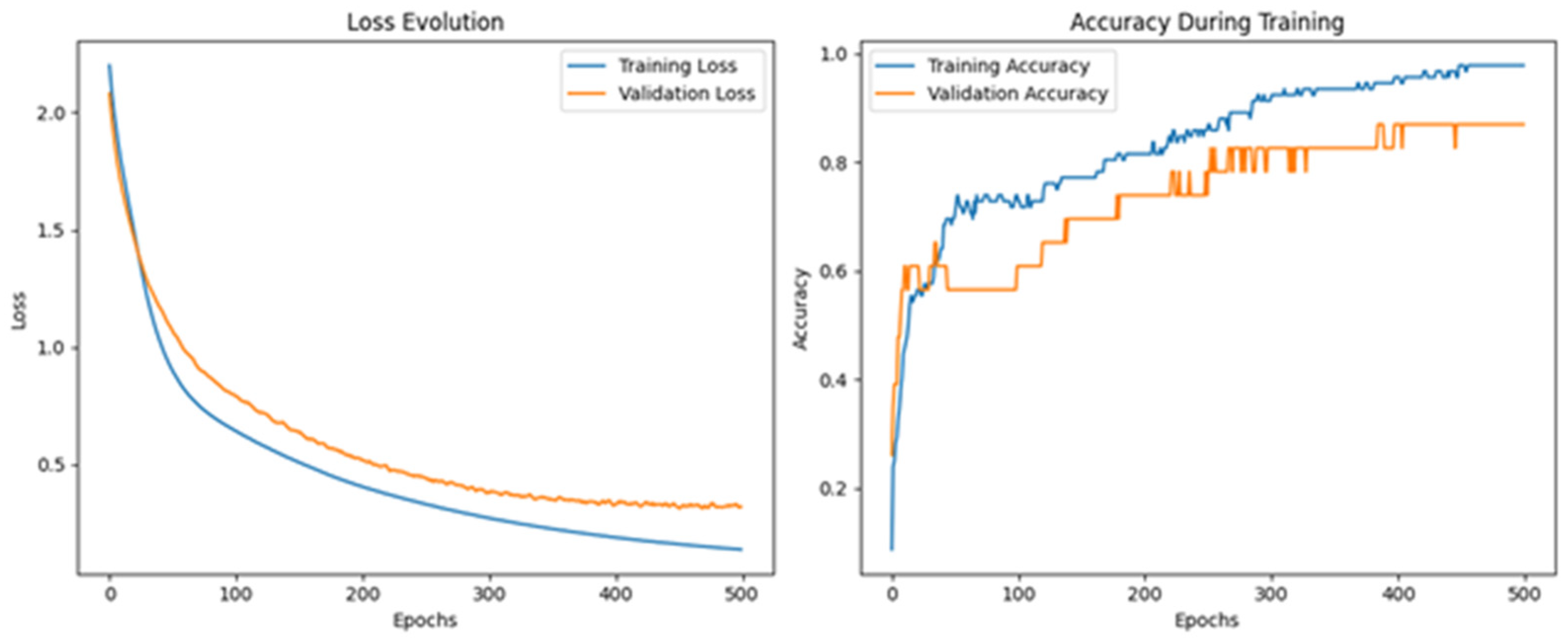 Sensors 26 00275 g019