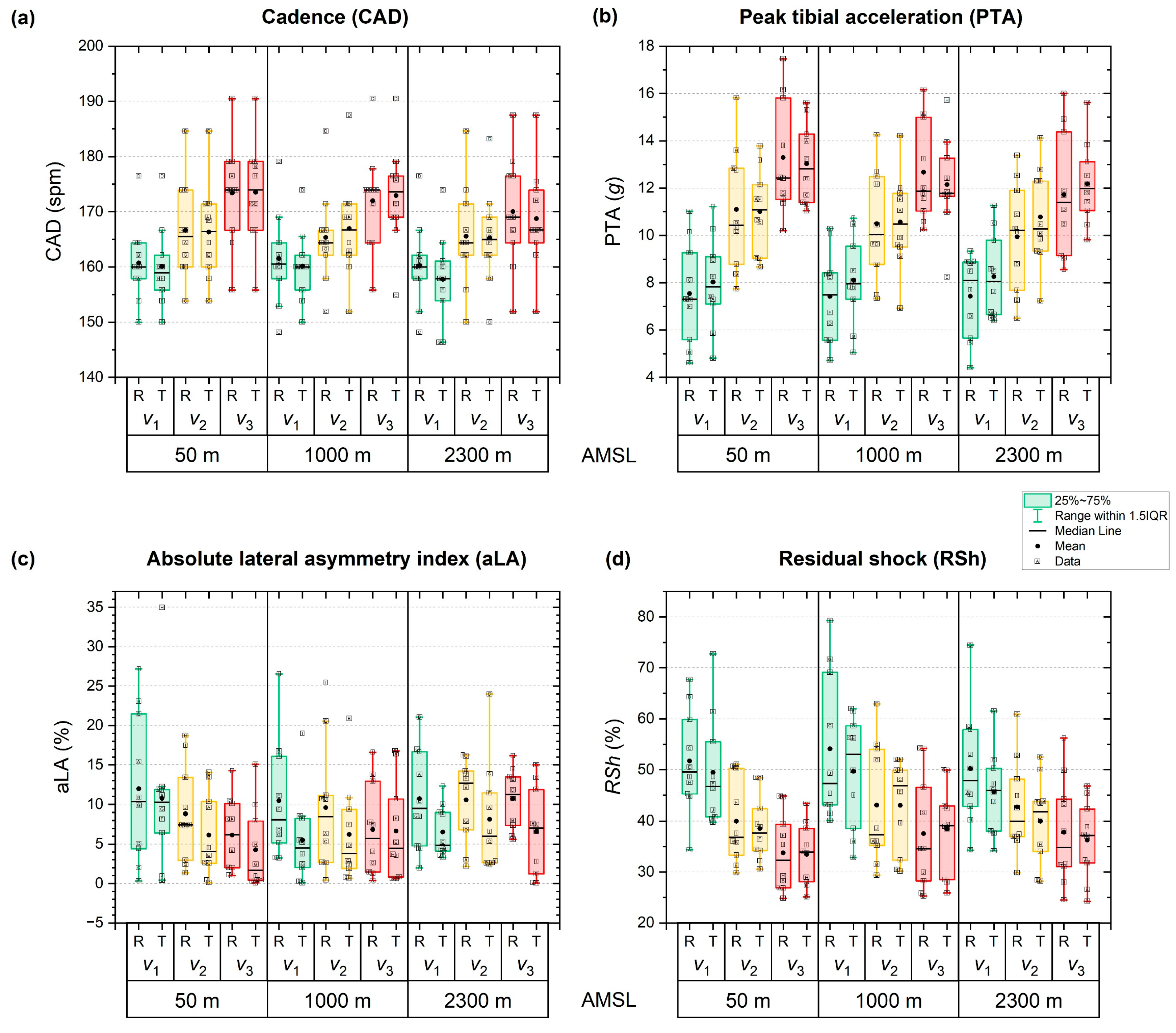Sensors 26 00276 g003