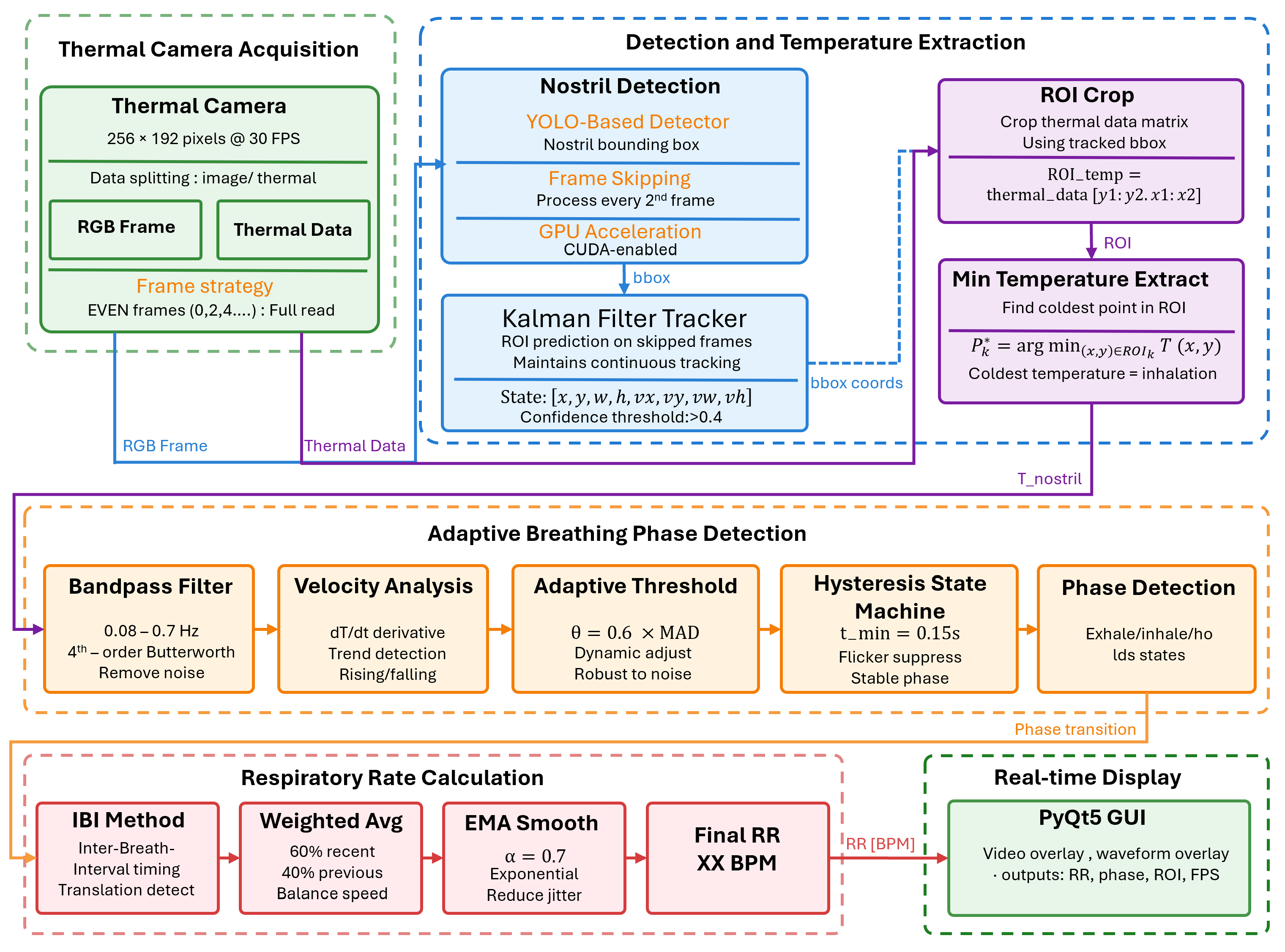 Sensors 26 00278 g001